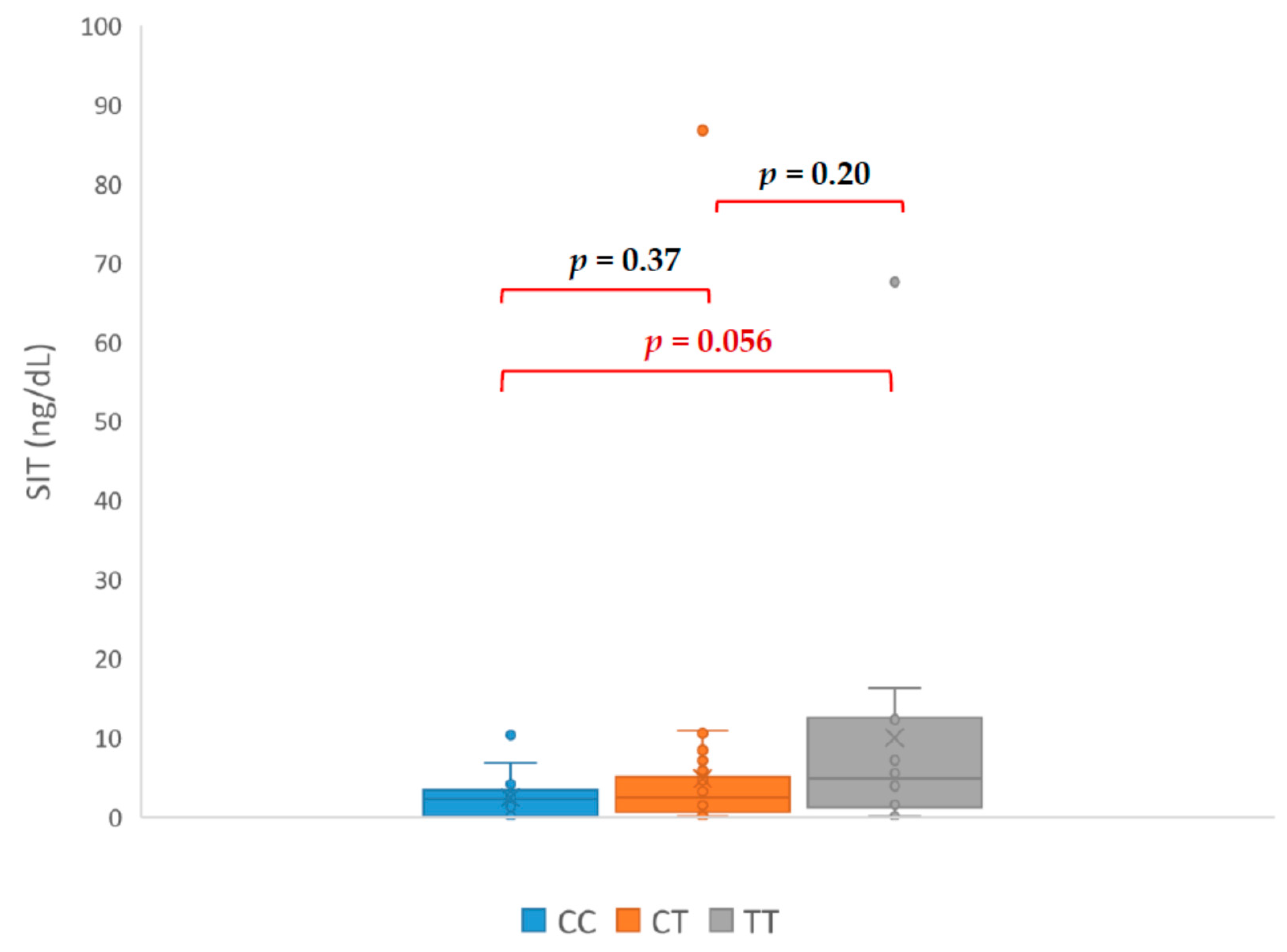 Jcm 09 01519 g003 Jcm 09 01519 g003