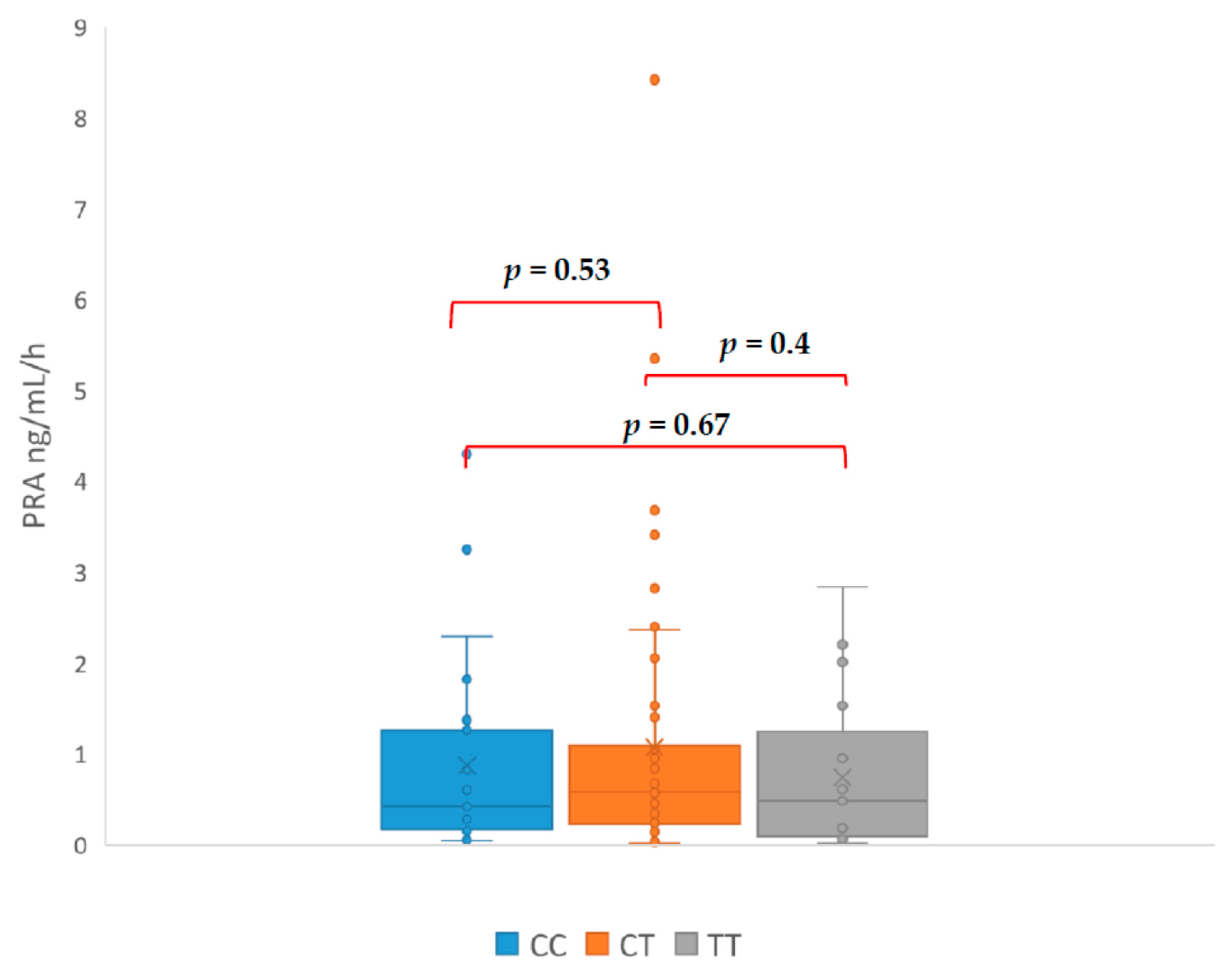 Jcm 09 01519 g004 Jcm 09 01519 g004