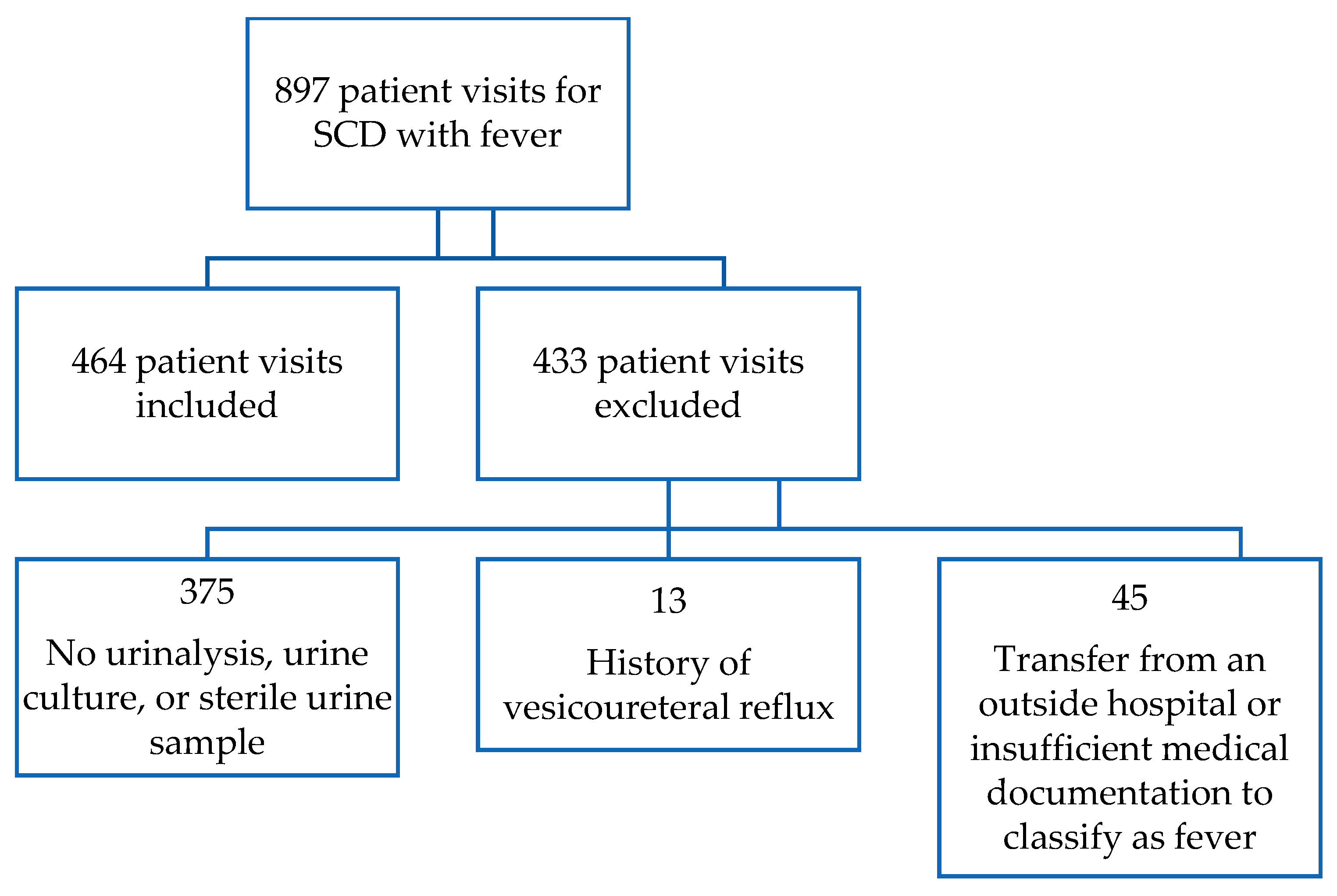 Jcm 09 01531 g001 Jcm 09 01531 g001