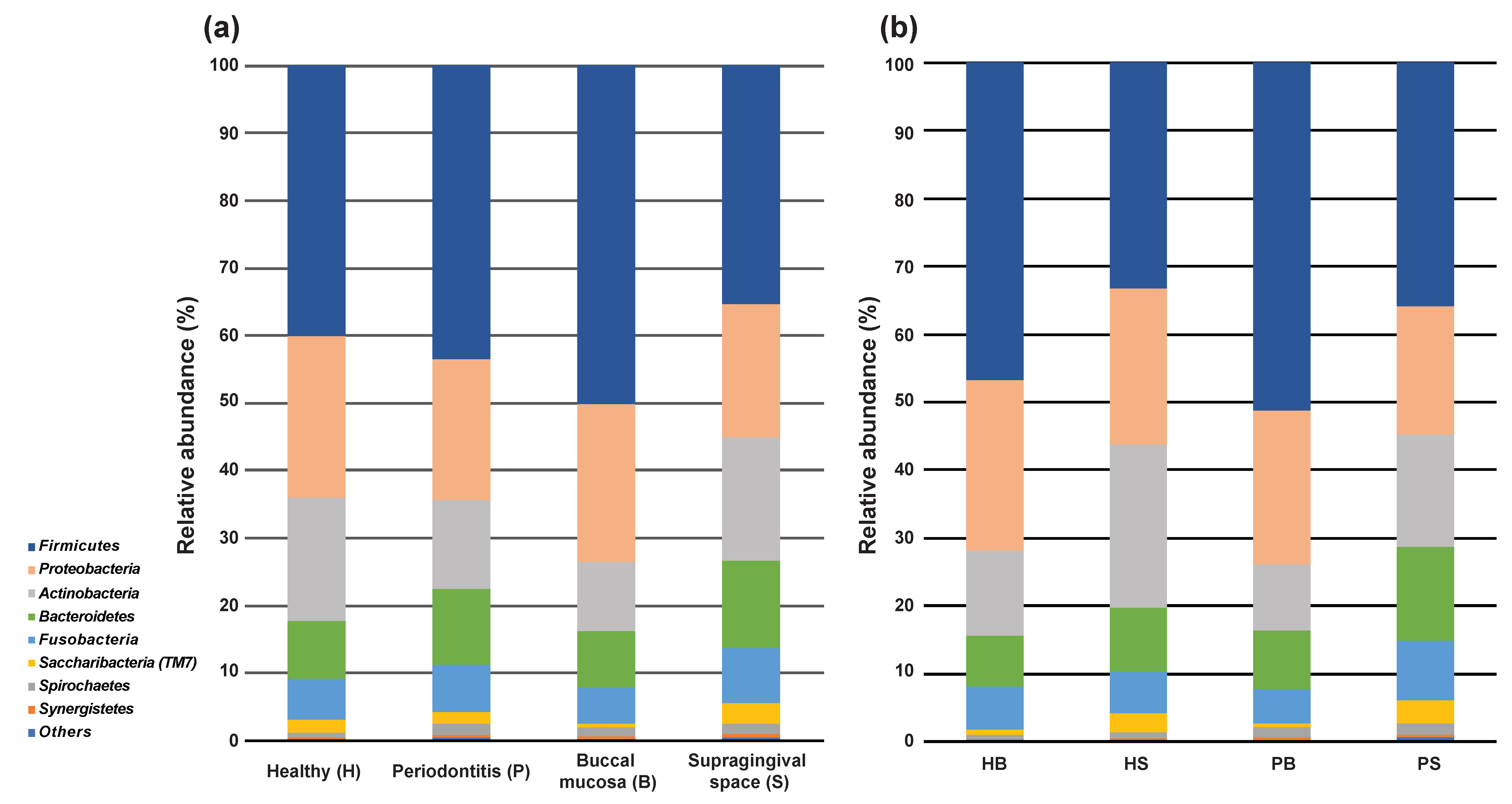 Wetland Exchange beach JCM | Free Full-Text | Identification of Potential Oral Microbial Biomarkers for the Diagnosis of Periodontitis | HTML Wetland Exchange beach JCM | Free Full-Text | Identification of Potential Oral Microbial Biomarkers for the Diagnosis of Periodontitis | HTML