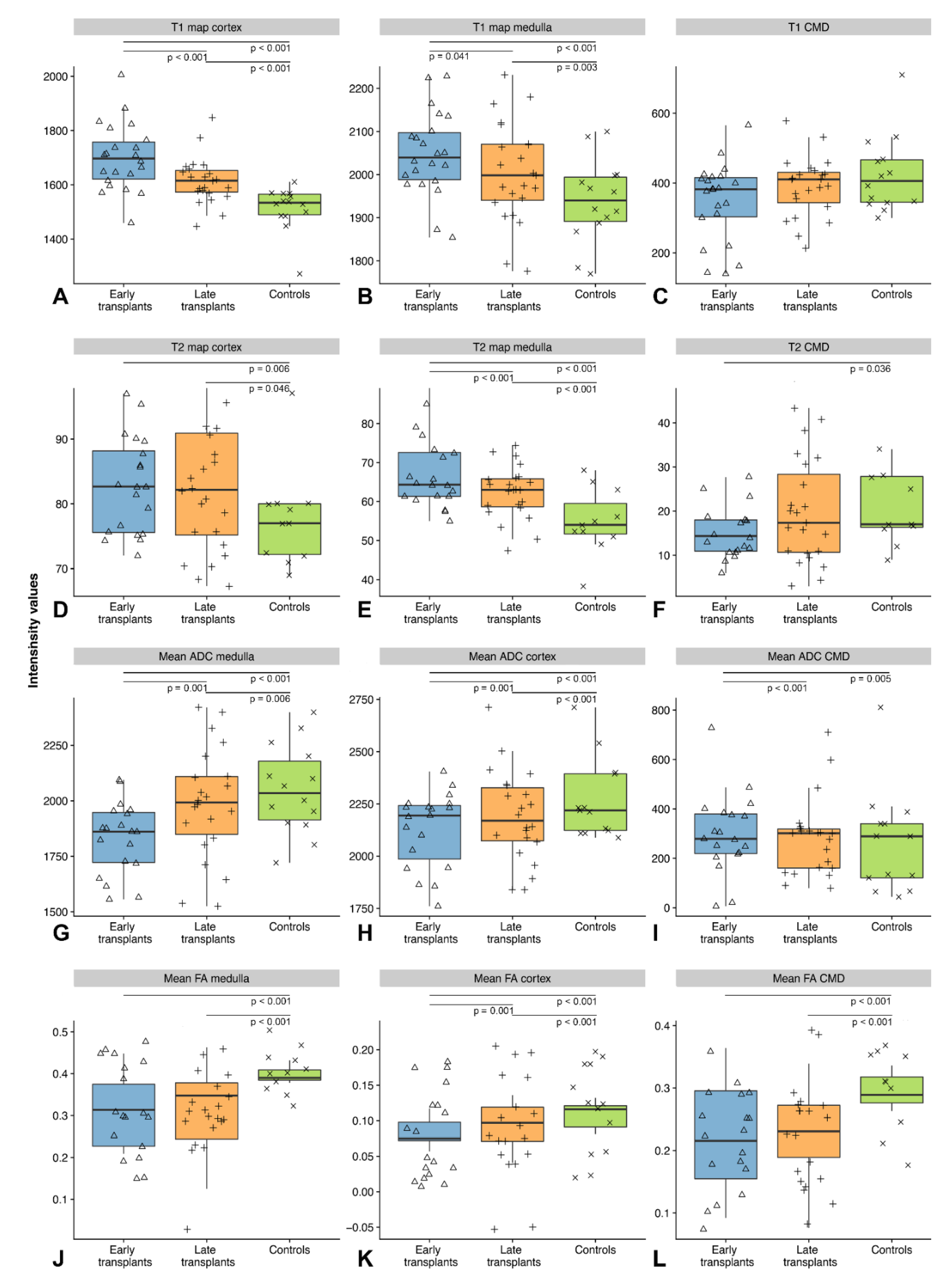 Jcm 09 01551 g002 Jcm 09 01551 g002