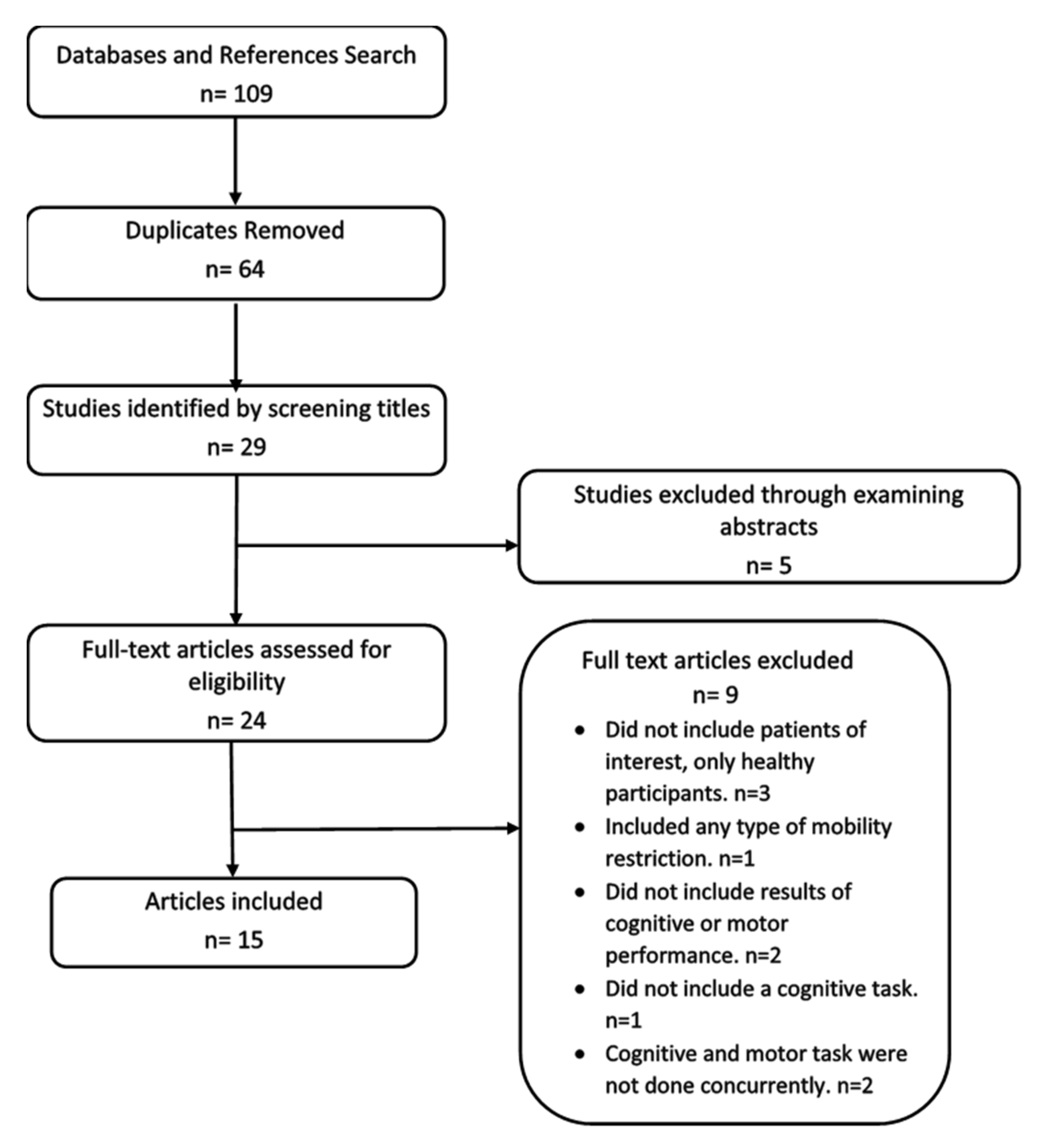 Jcm 09 01554 g001 Jcm 09 01554 g001
