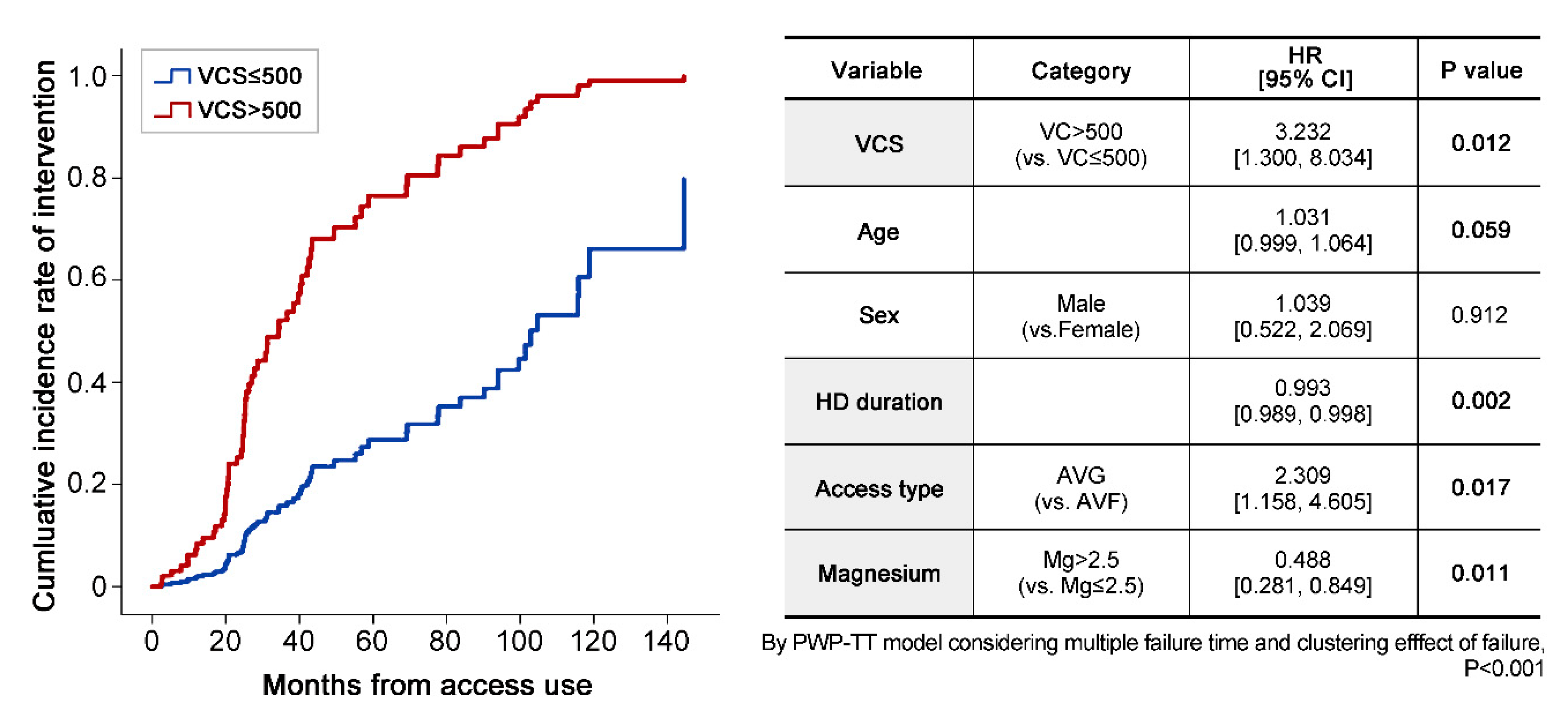 Jcm 09 01558 g003 Jcm 09 01558 g003