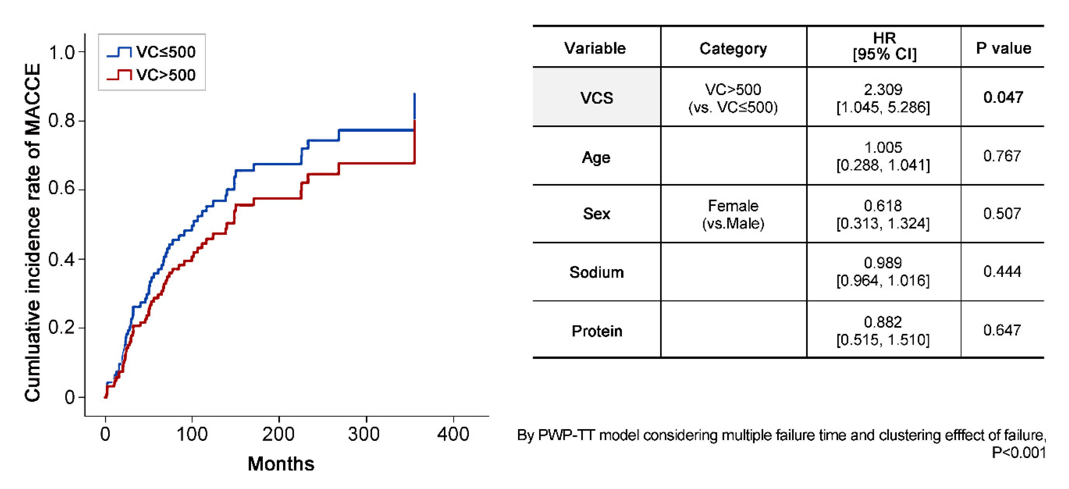Jcm 09 01558 g004 Jcm 09 01558 g004