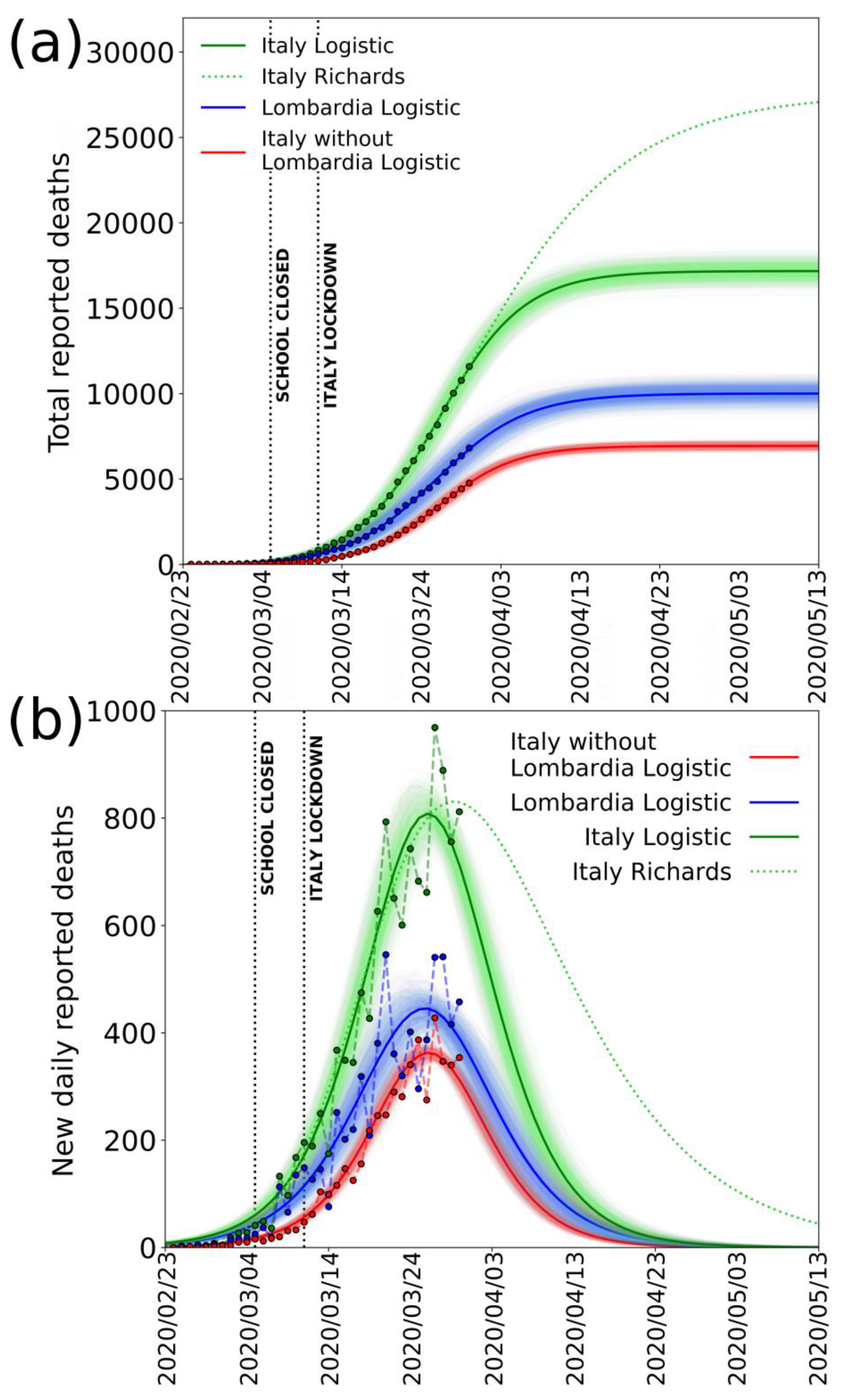 Jcm Free Full Text The Covid 19 Infection In Italy A Statistical Study Of An Abnormally Severe Disease Html