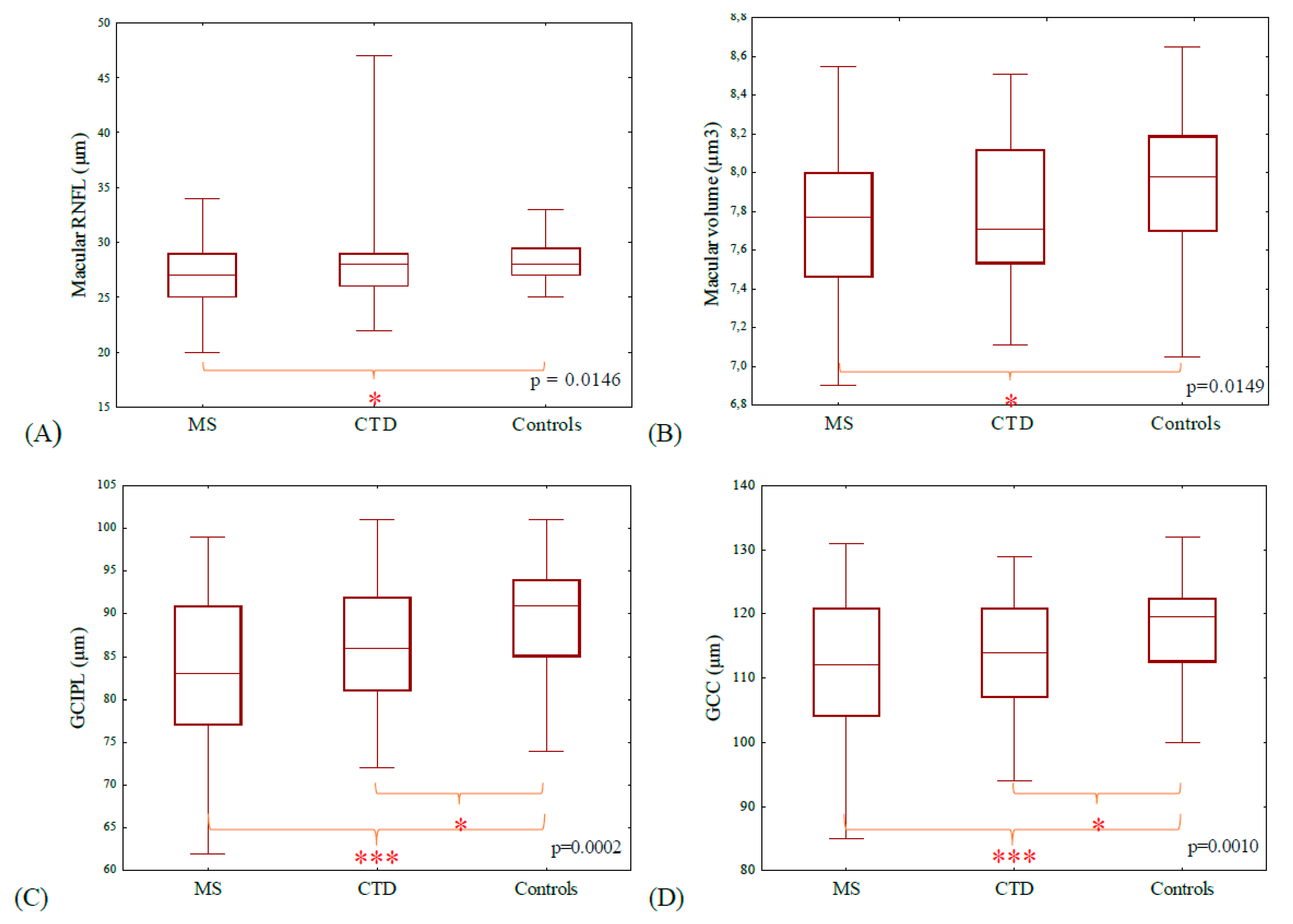 Jcm 09 01565 g002 Jcm 09 01565 g002