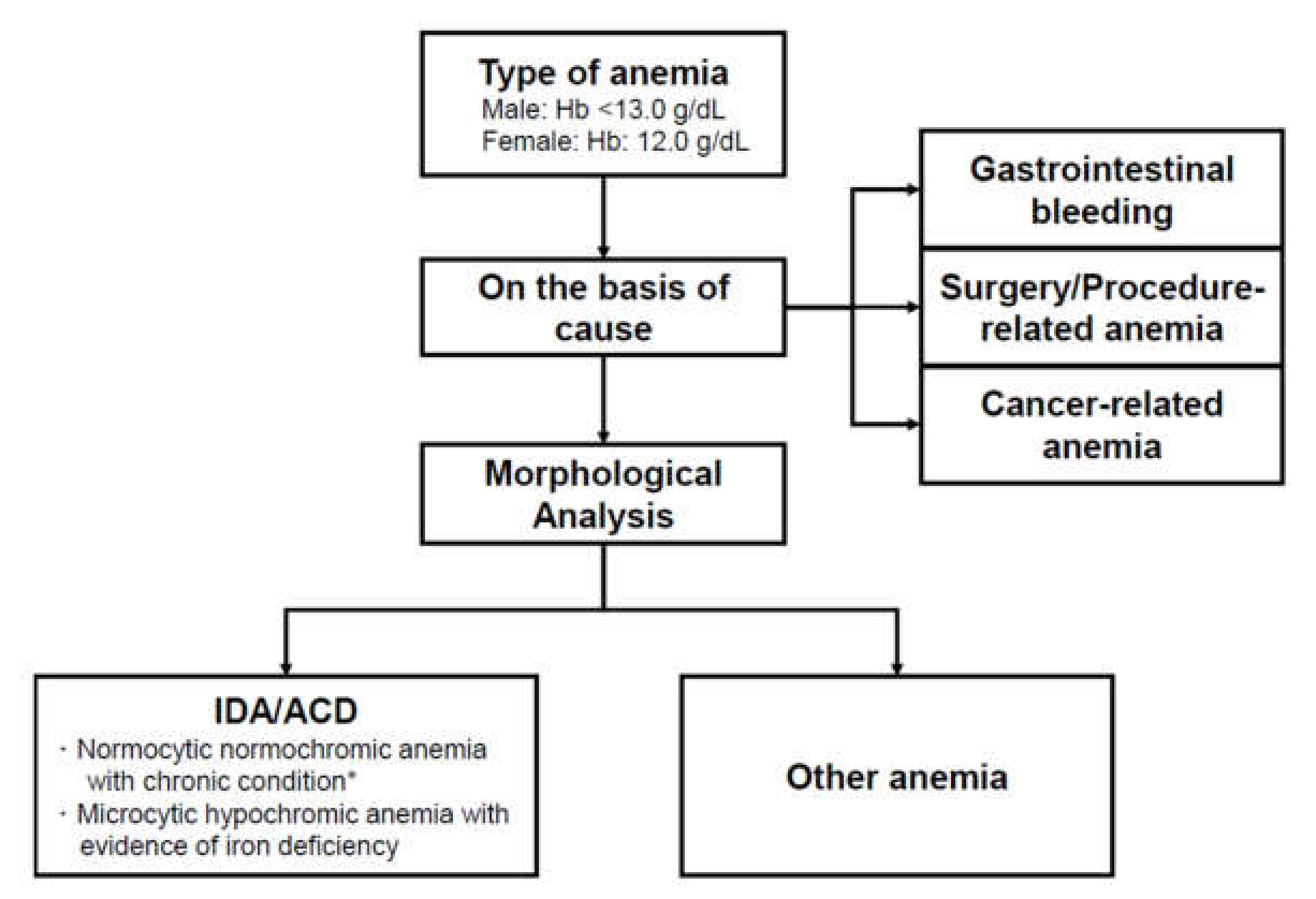 Jcm 09 01566 g001 550