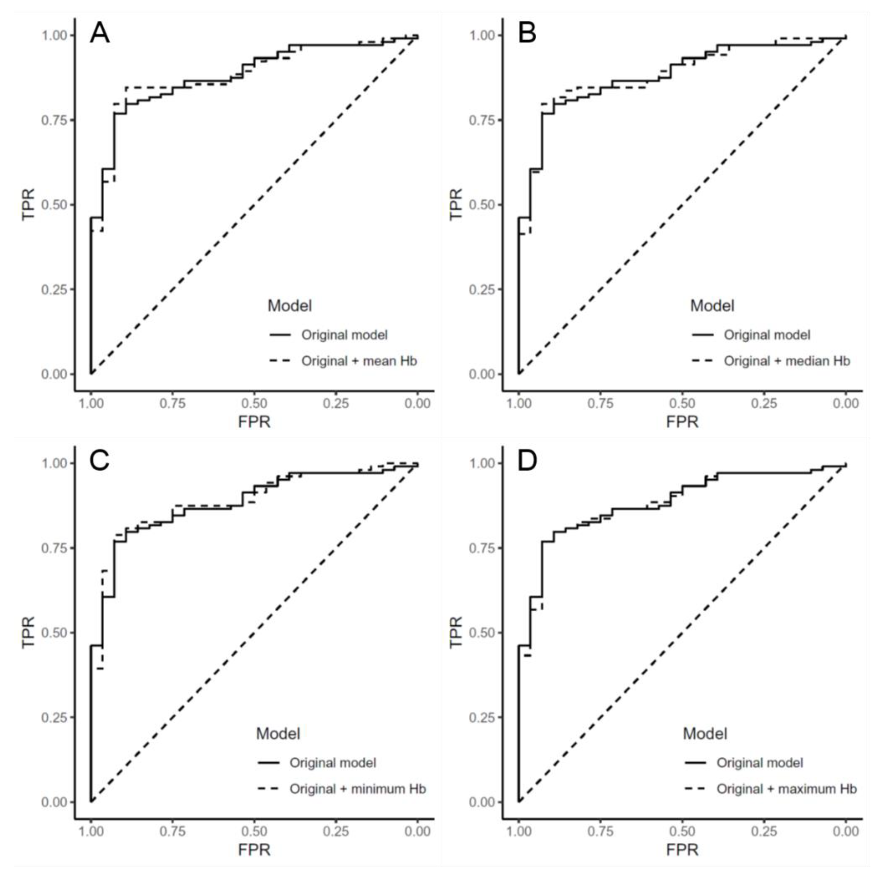 Jcm 09 01566 g003 550