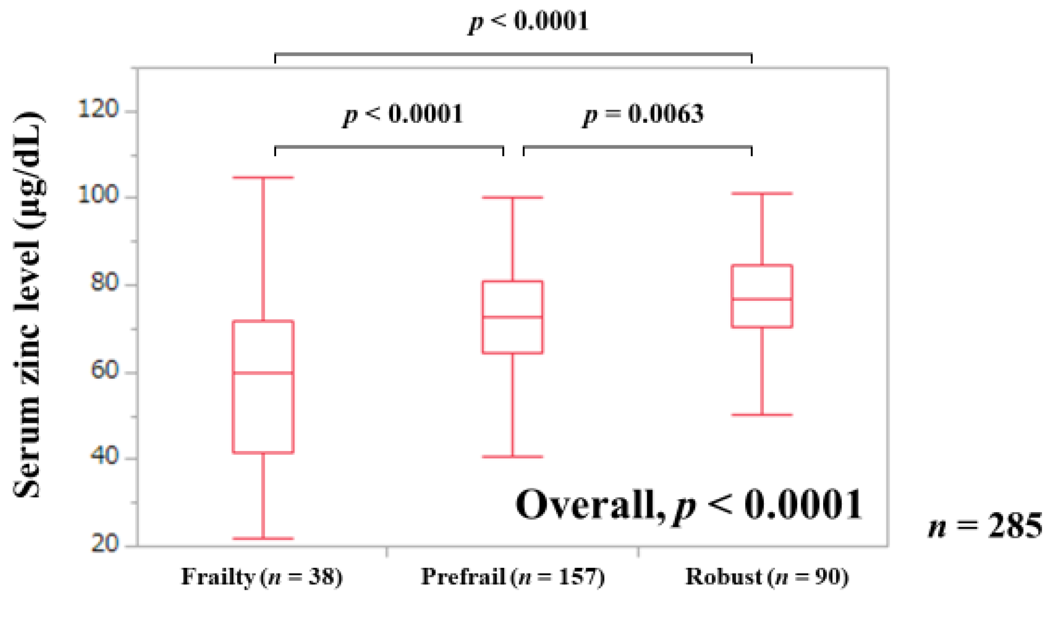 Jcm 09 01570 g001 Jcm 09 01570 g001