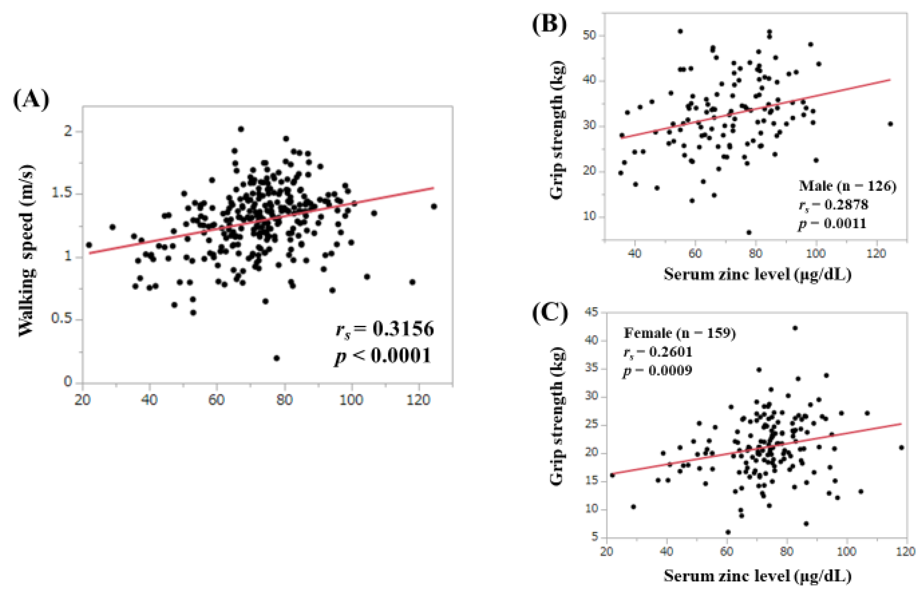 Jcm 09 01570 g002 Jcm 09 01570 g002