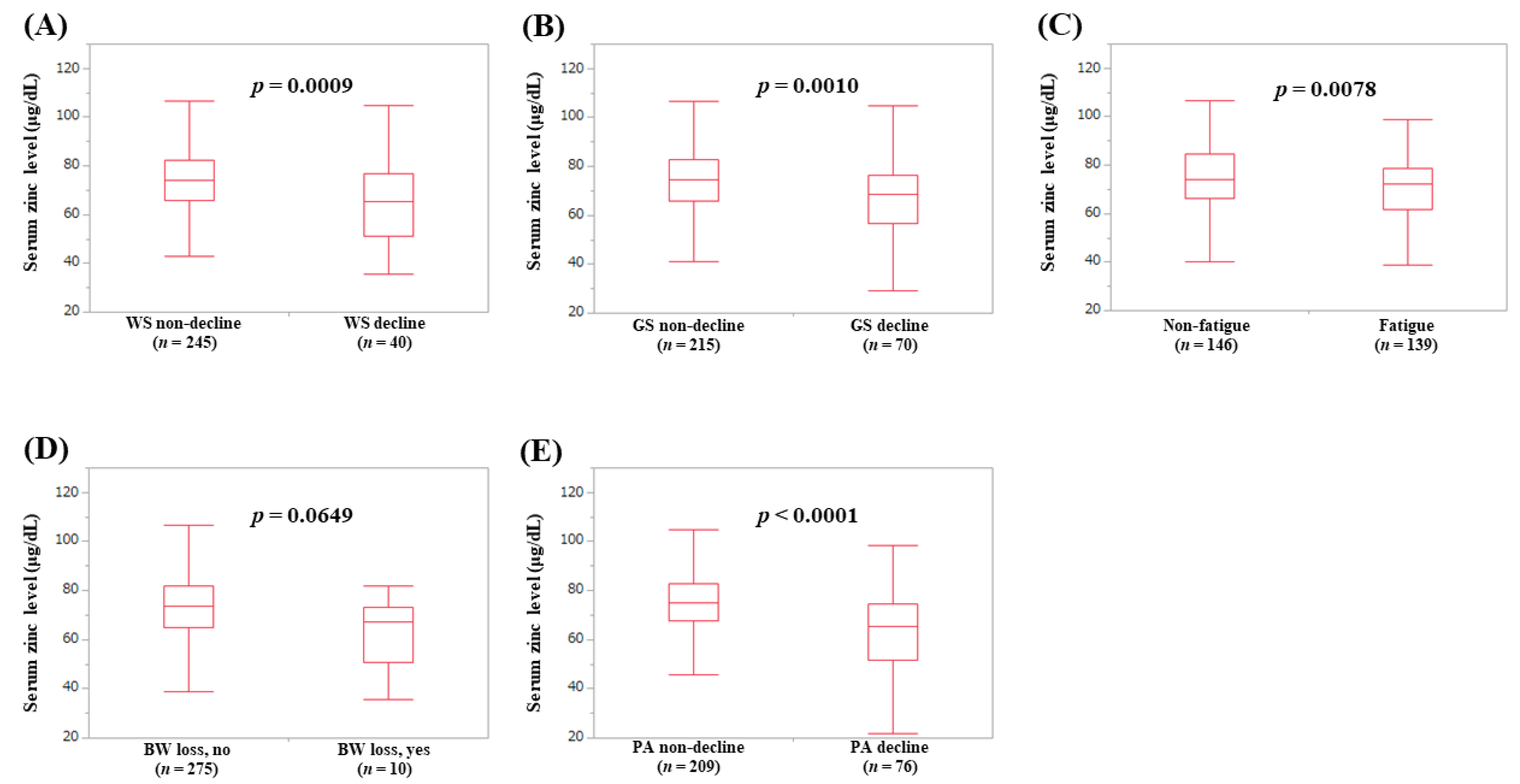 Jcm 09 01570 g003 Jcm 09 01570 g003