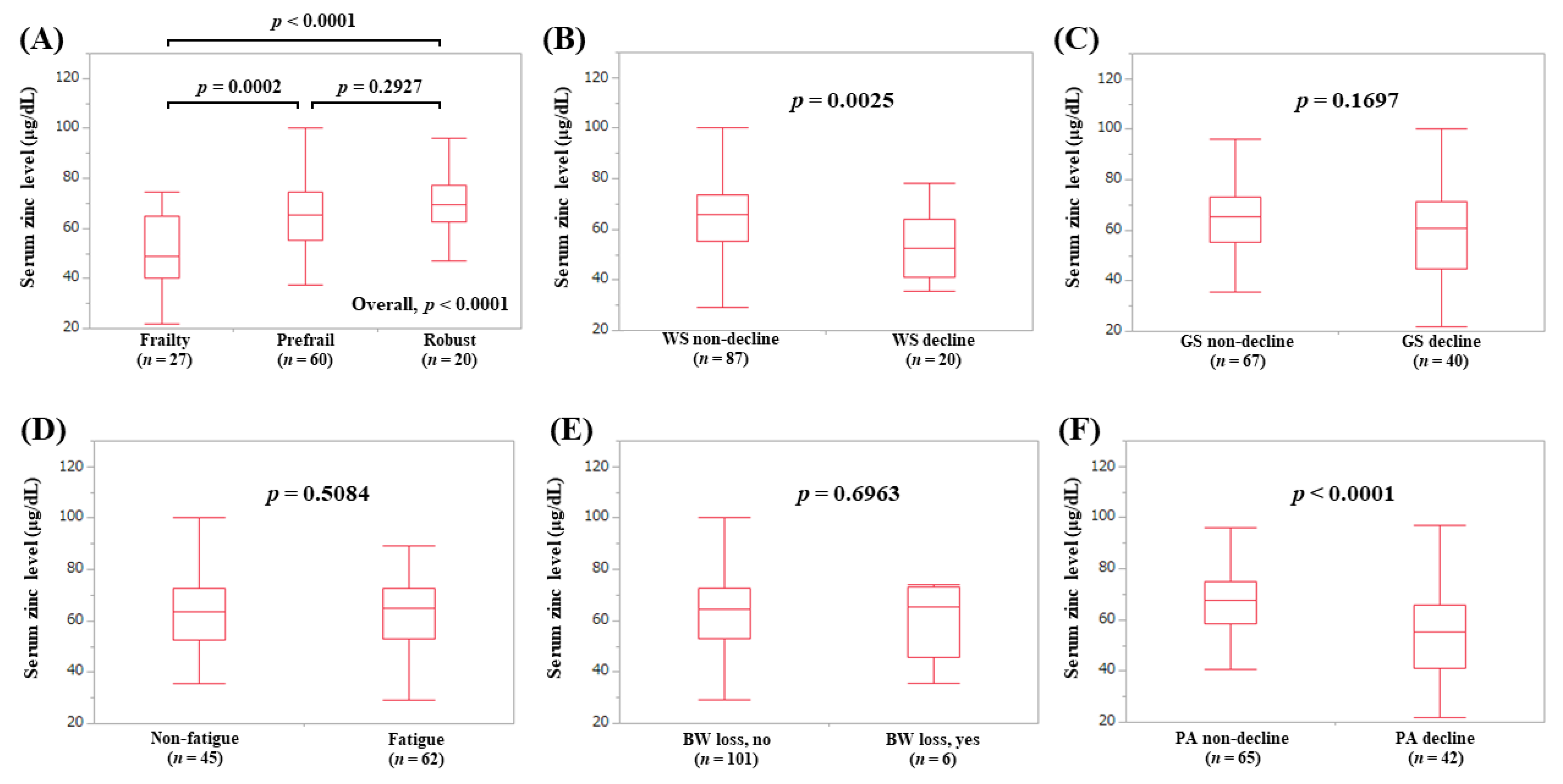 Jcm 09 01570 g004 Jcm 09 01570 g004