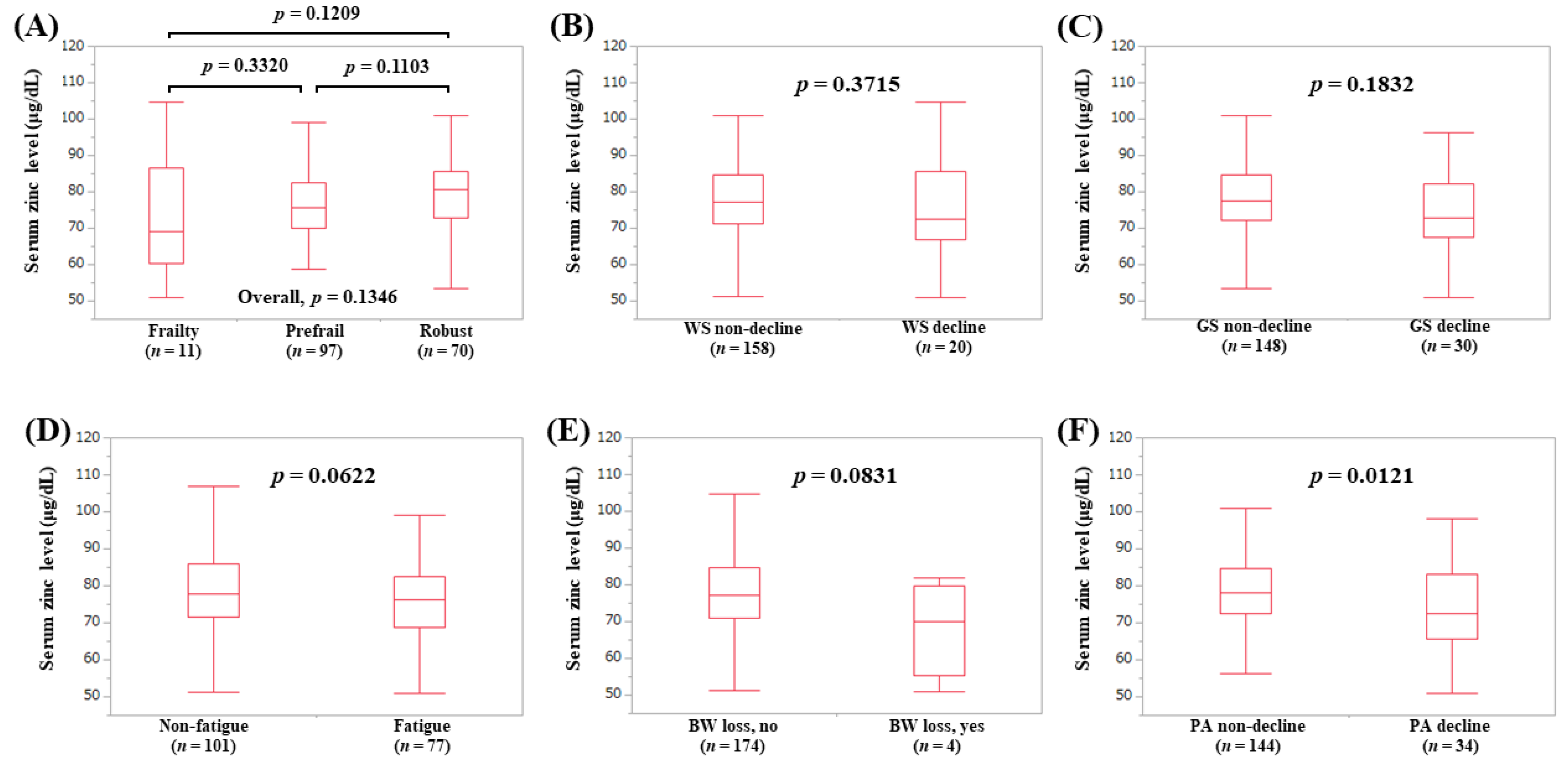 Jcm 09 01570 g005 Jcm 09 01570 g005