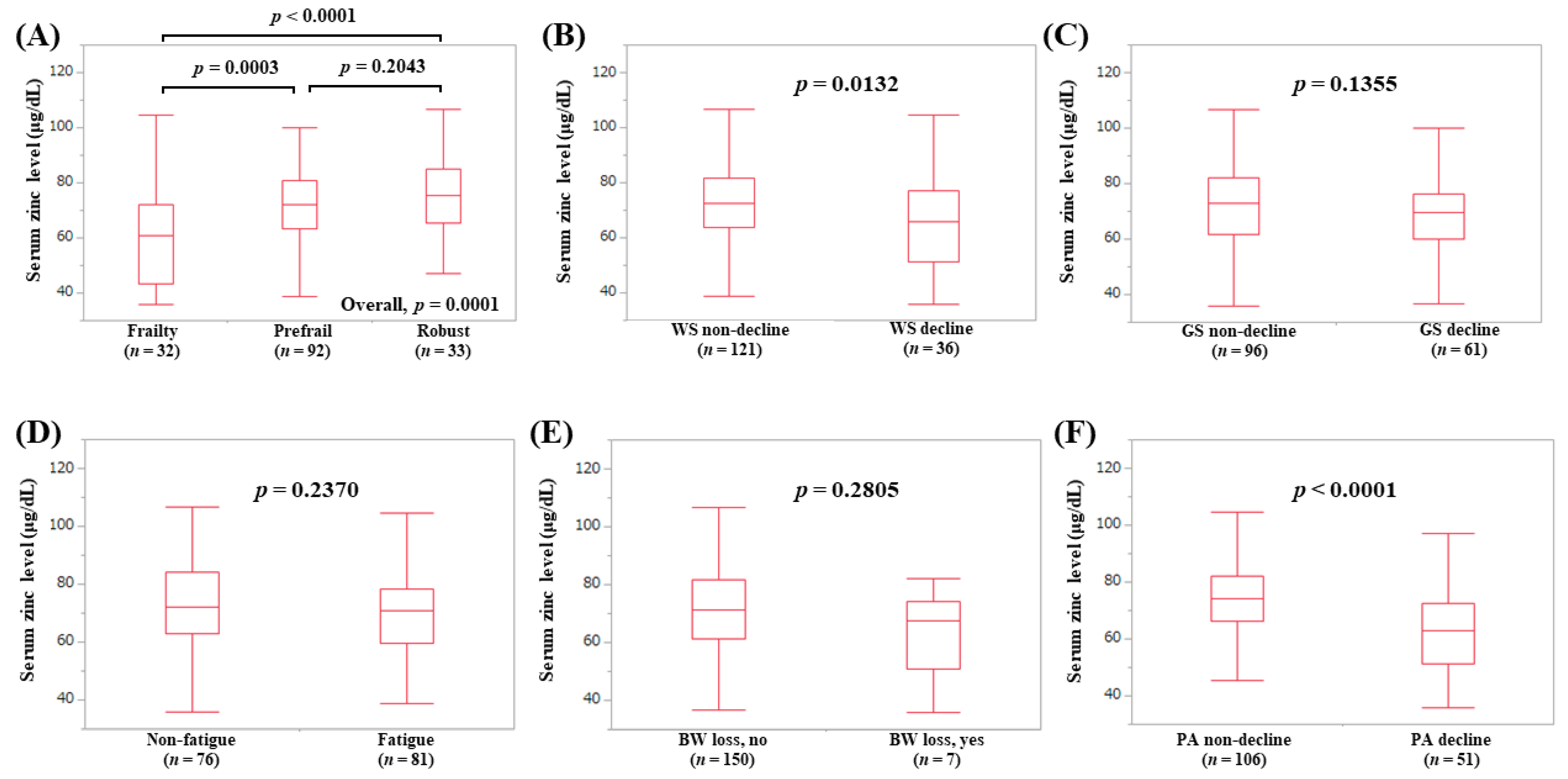Jcm 09 01570 g006 Jcm 09 01570 g006
