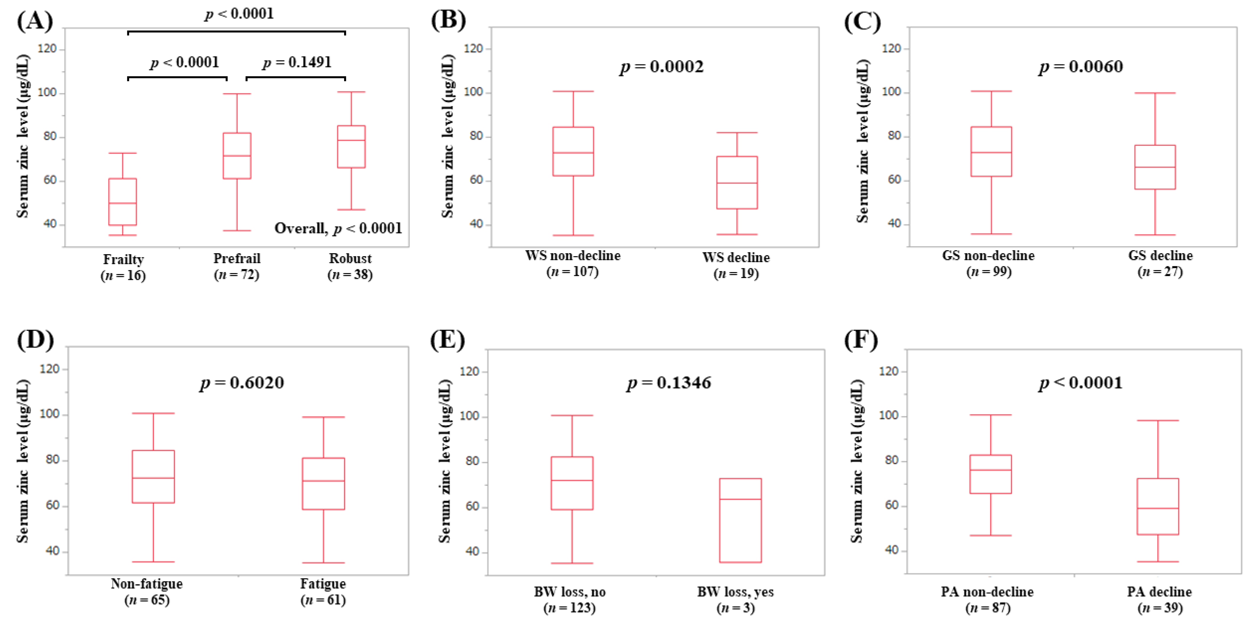 Jcm 09 01570 g008 Jcm 09 01570 g008