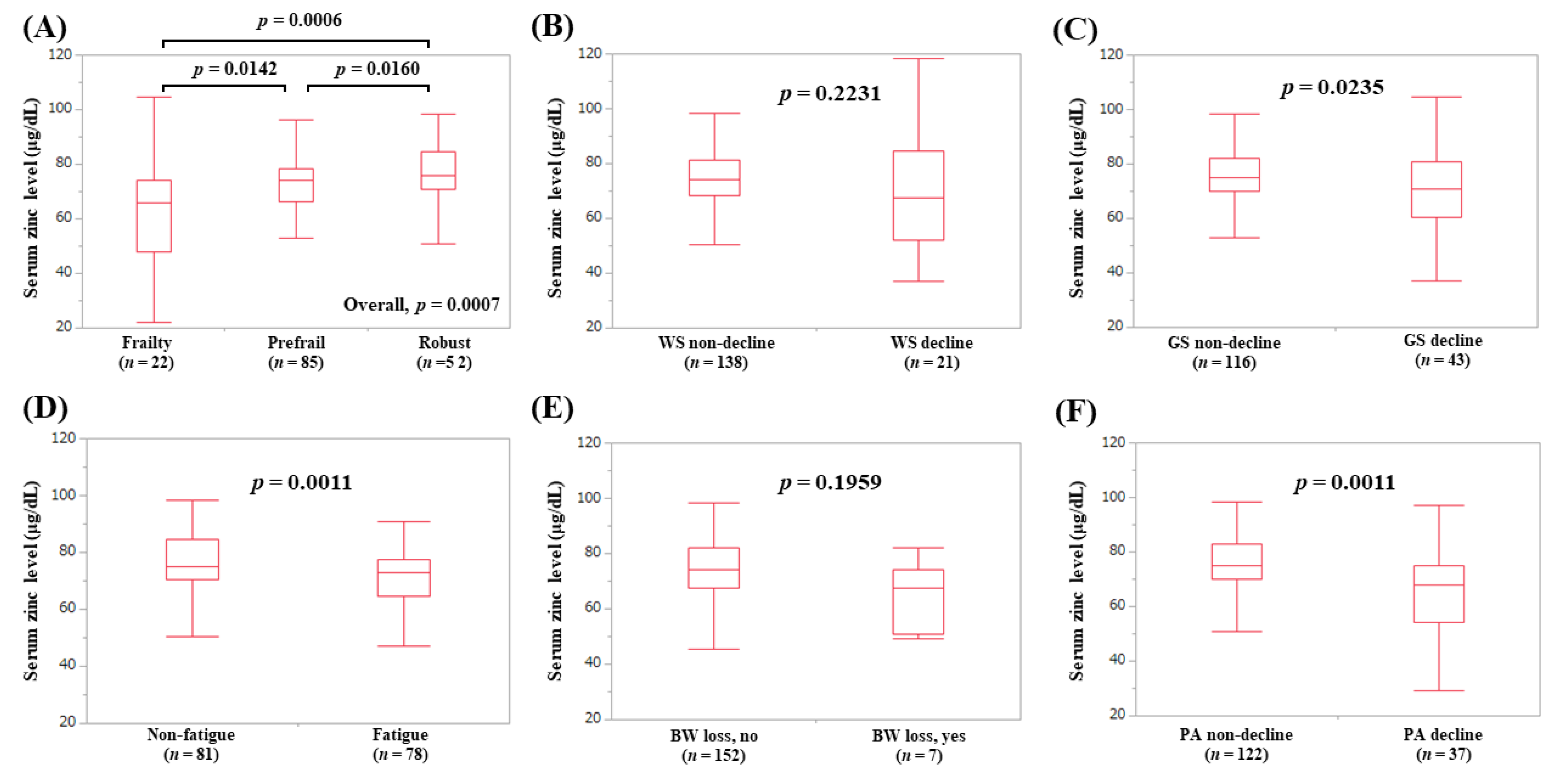 Jcm 09 01570 g009 Jcm 09 01570 g009