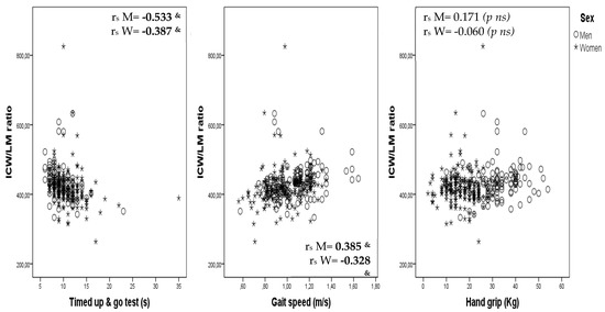 Jcm Free Full Text Intracellular Water Content In Lean Mass As An Indicator Of Muscle Quality In An Older Obese Population Html