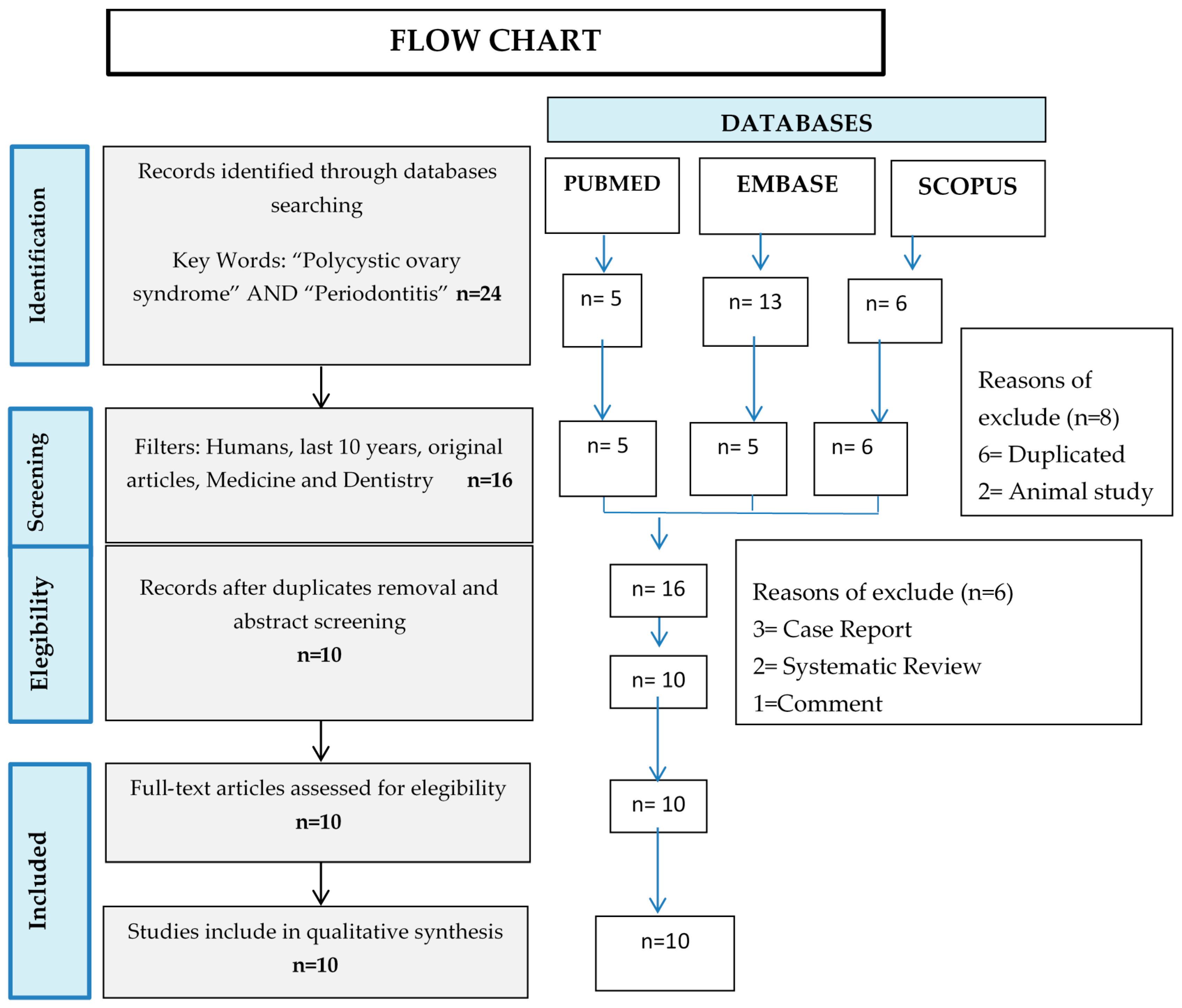 Jcm 09 01586 g001 Jcm 09 01586 g001