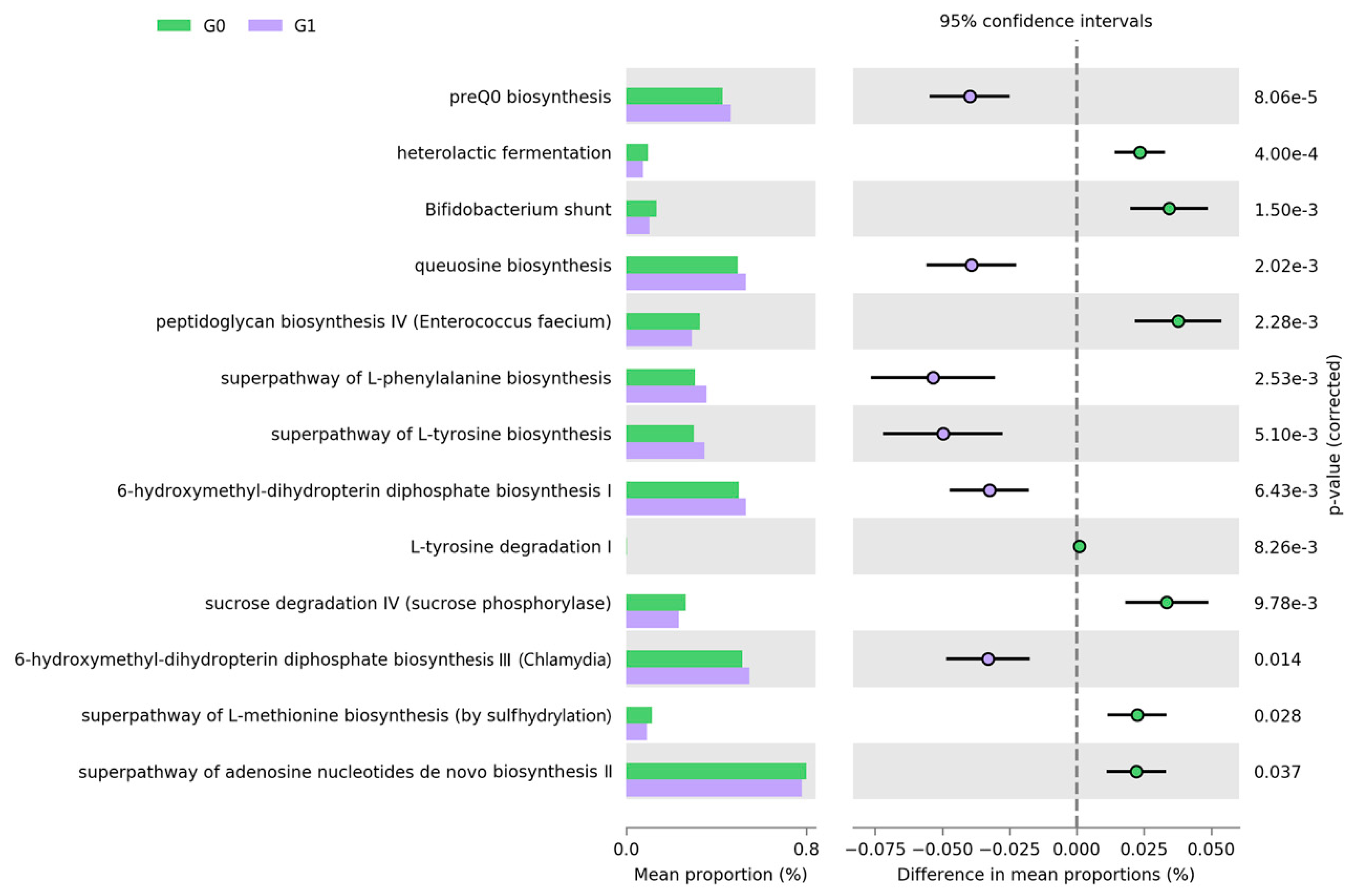Jcm 09 01589 g003 Jcm 09 01589 g003