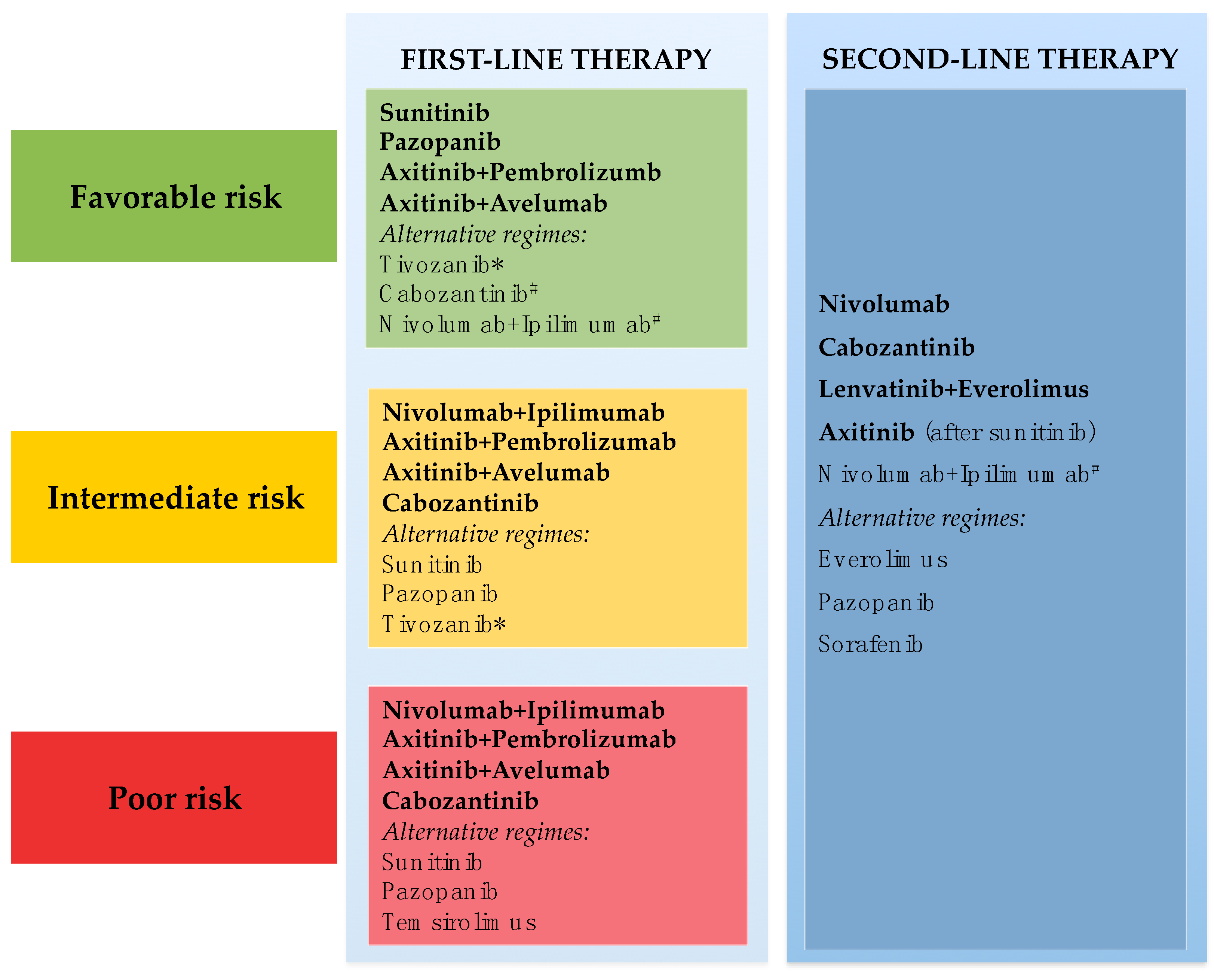 Jcm 09 01594 g002 Jcm 09 01594 g002