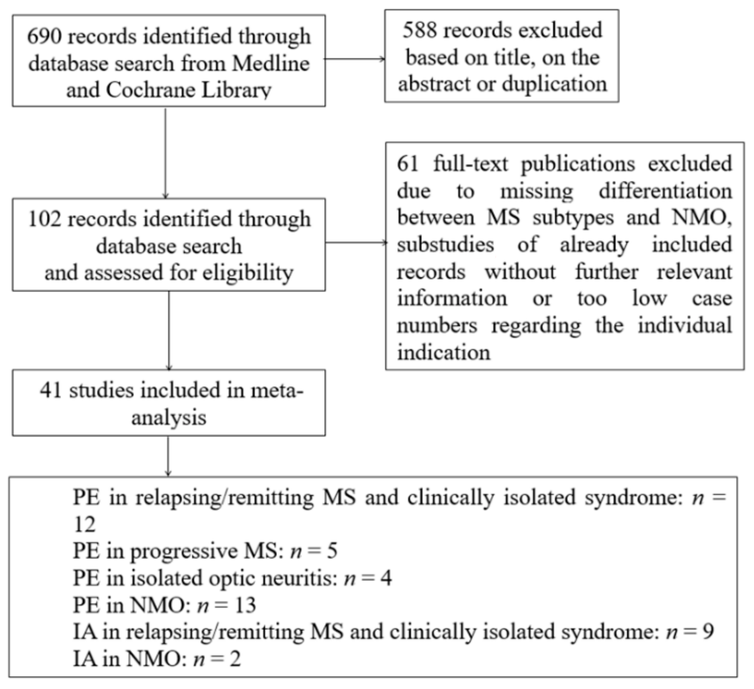Jcm 09 01597 g001 Jcm 09 01597 g001