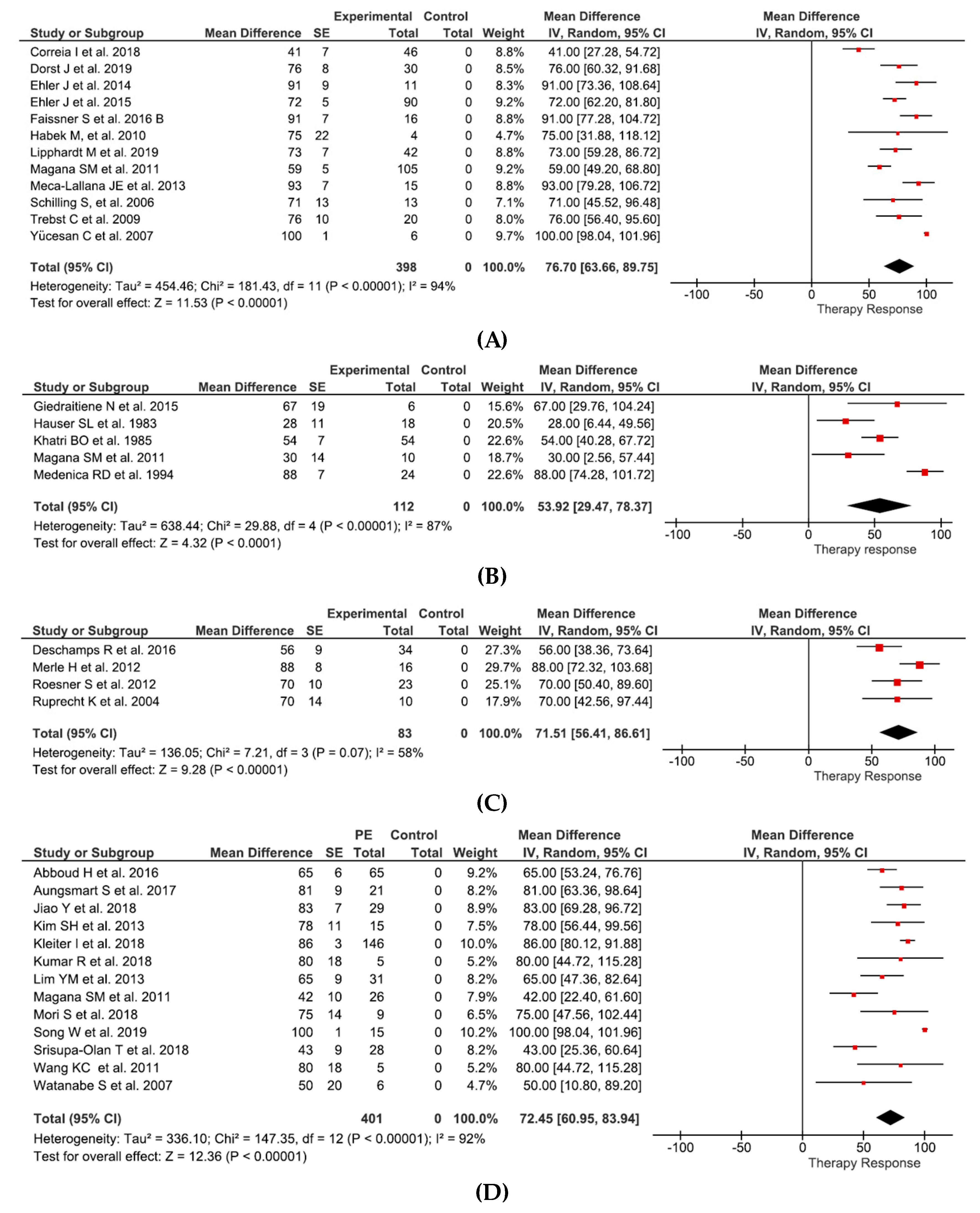 Jcm 09 01597 g002a Jcm 09 01597 g002a