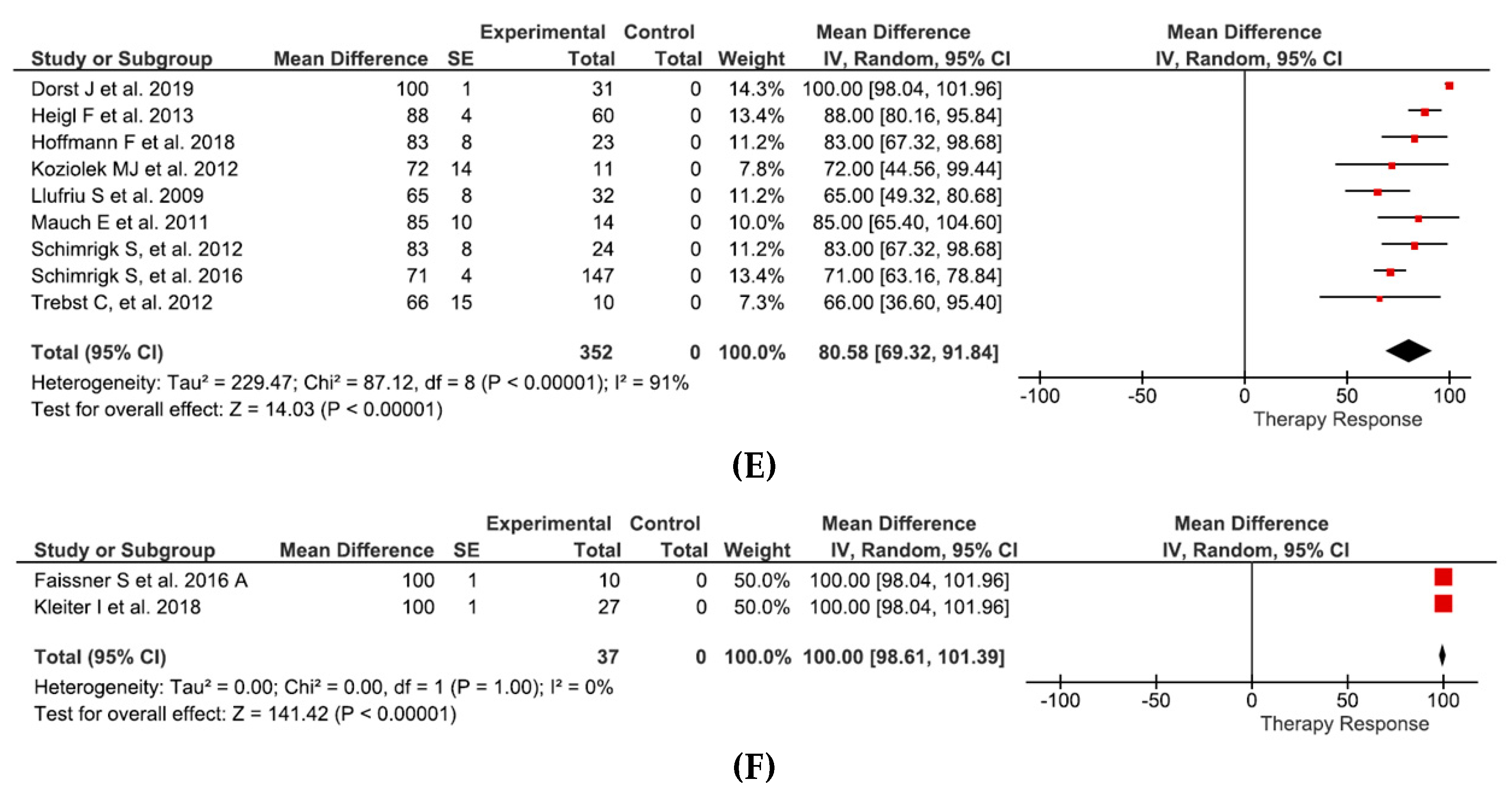 Jcm 09 01597 g002b Jcm 09 01597 g002b