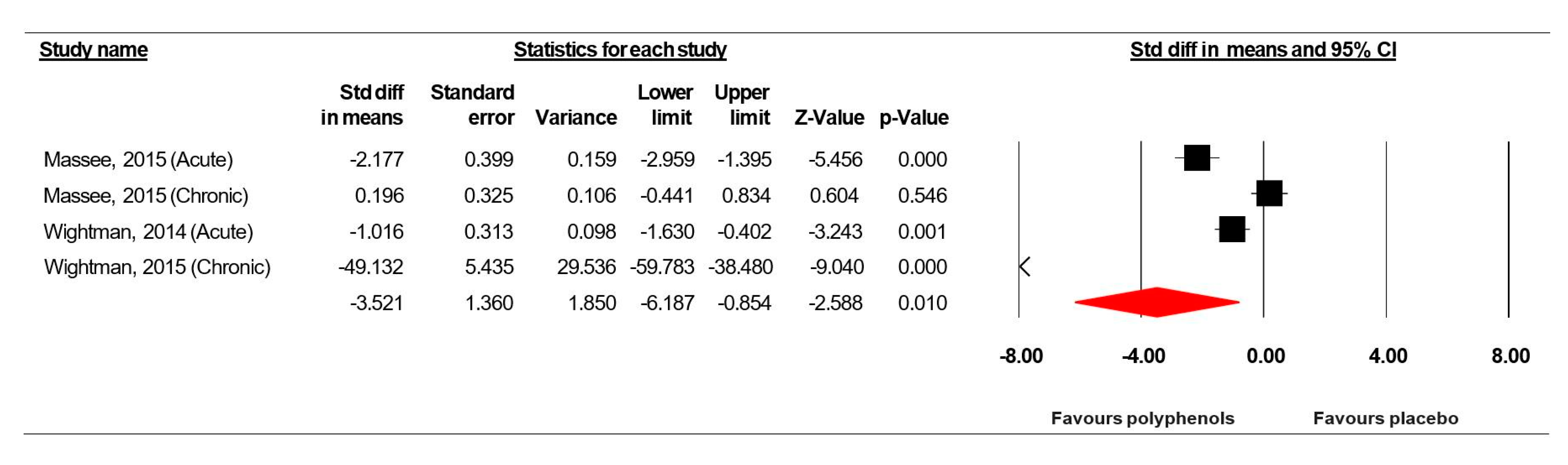 JCM  Free Full-Text  Effects of Polyphenol-Rich Interventions on