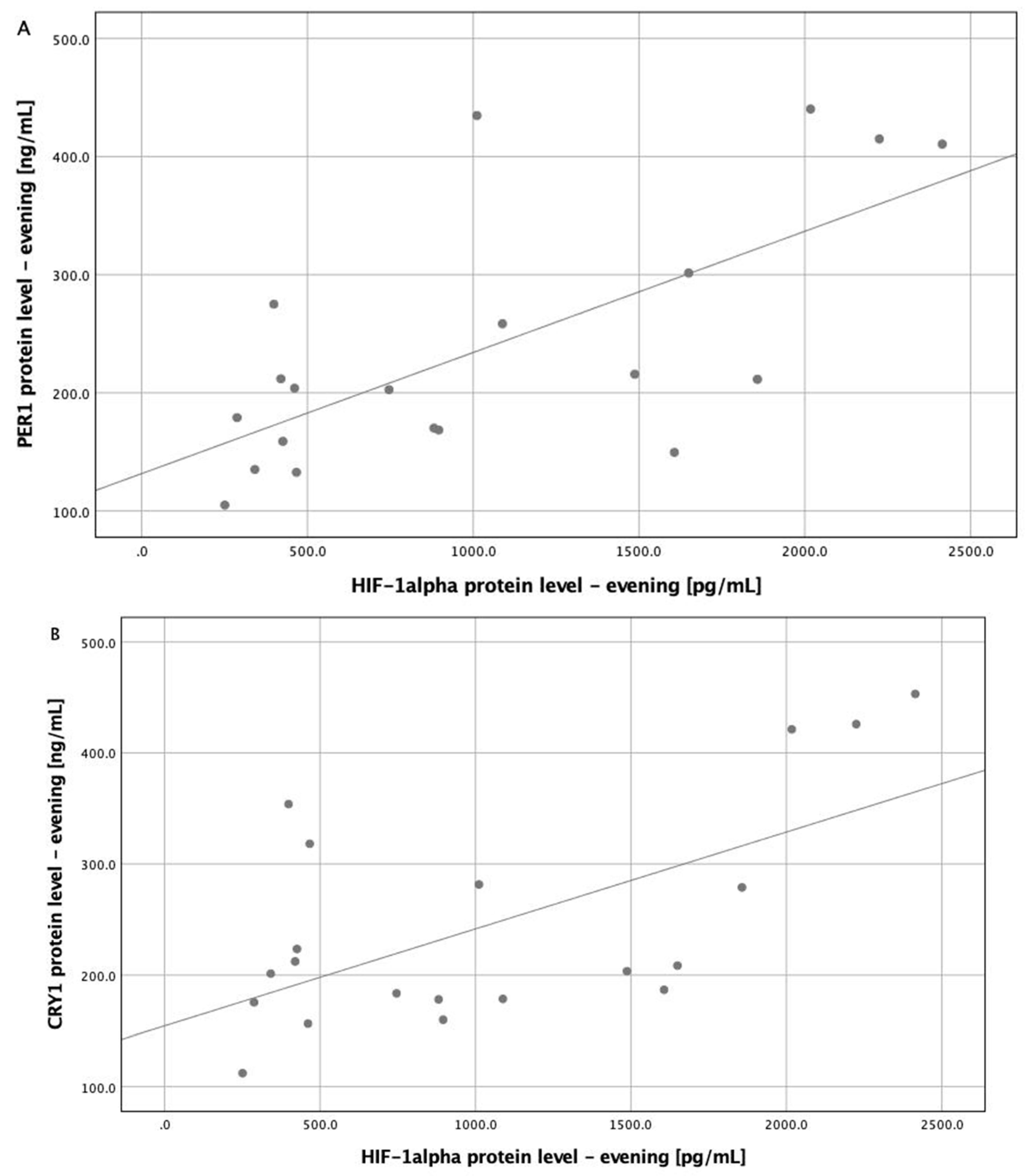 Jcm 09 01599 g001a Jcm 09 01599 g001a