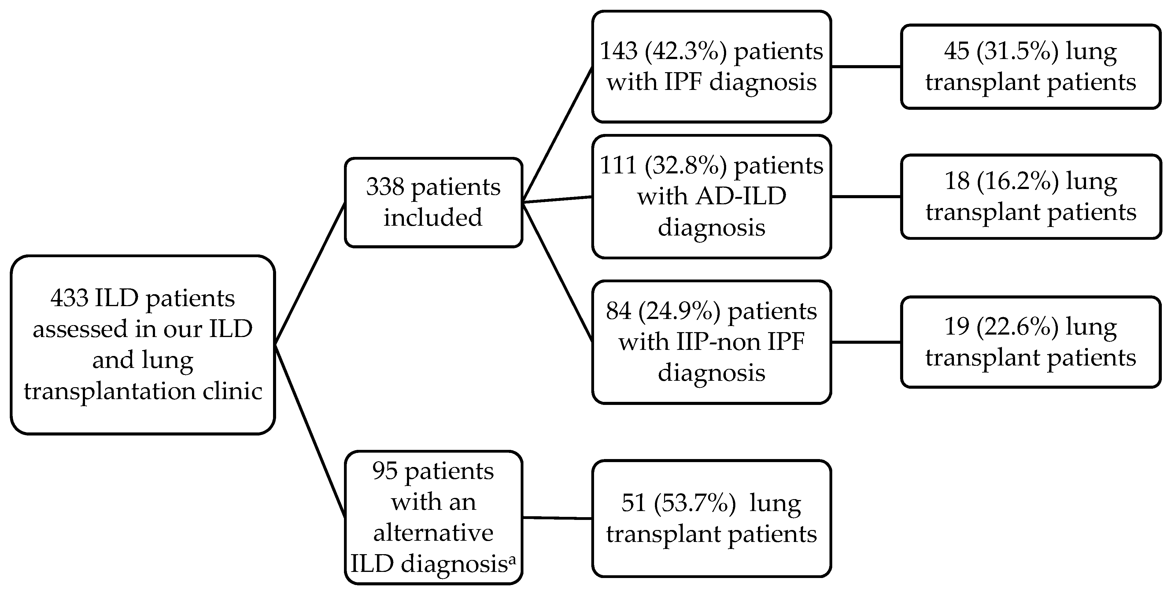 can anyone survive stage 4 pancreatic cancer