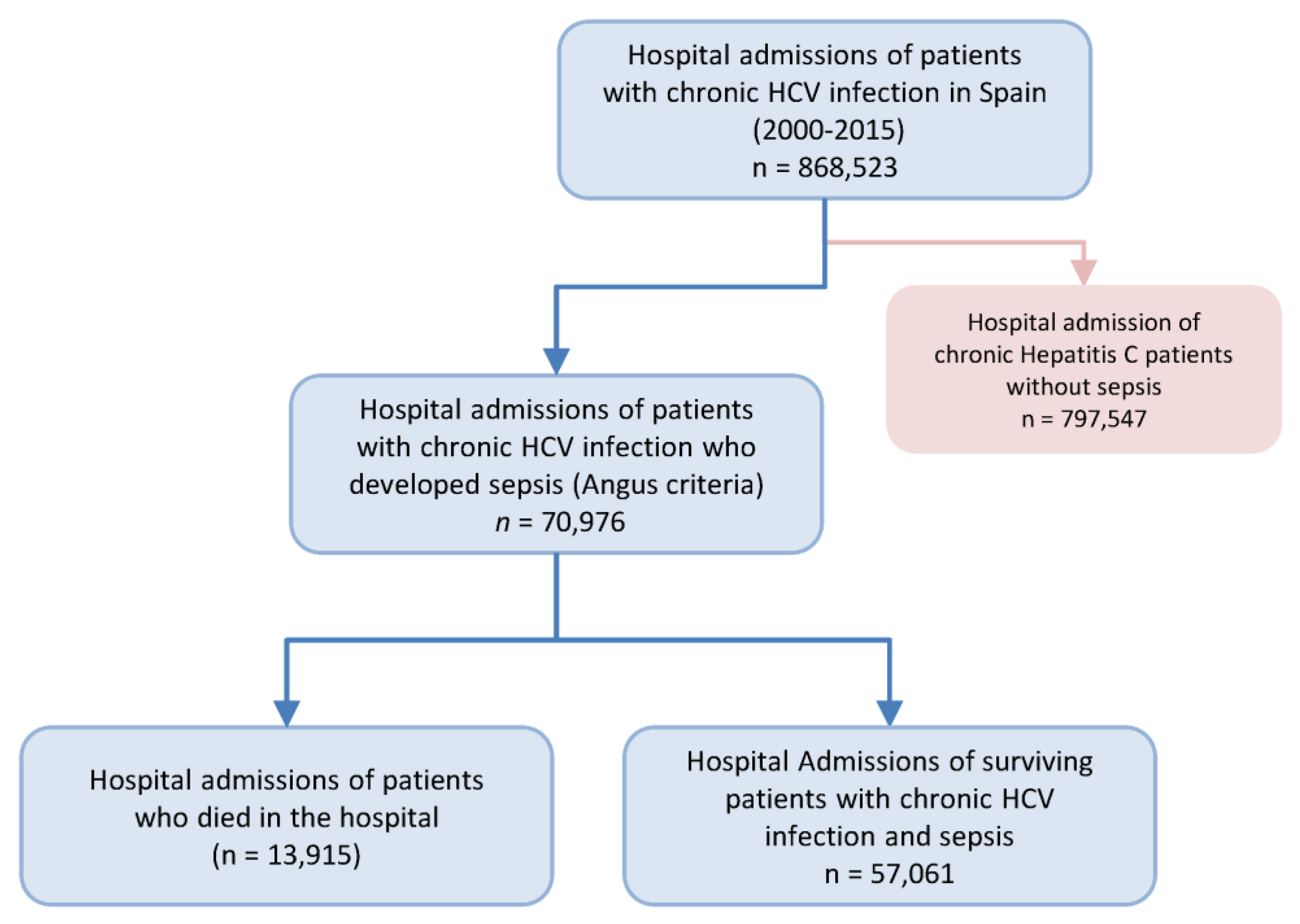 Jcm 09 01607 g002 Jcm 09 01607 g002