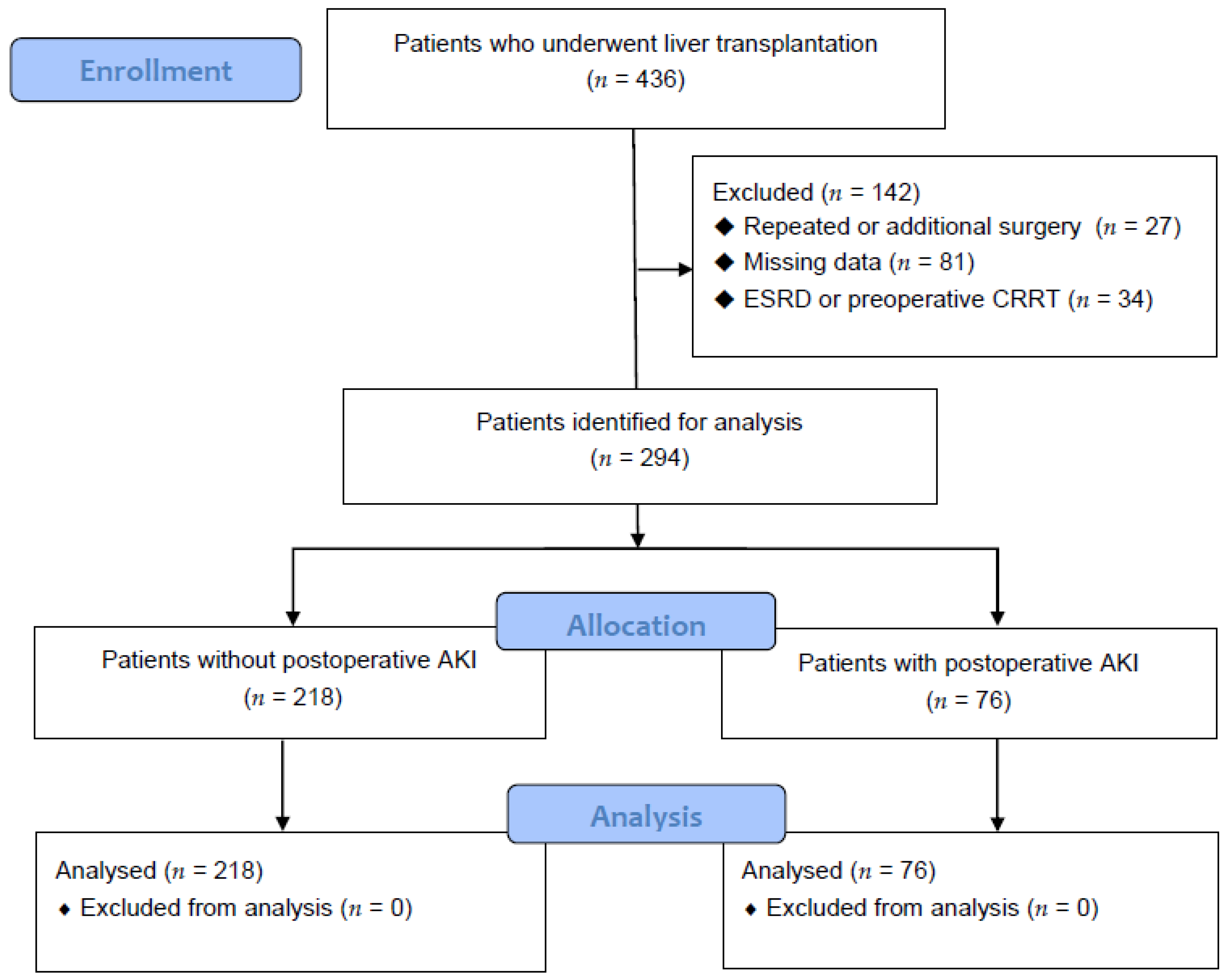 Jcm 09 01629 g001 Jcm 09 01629 g001