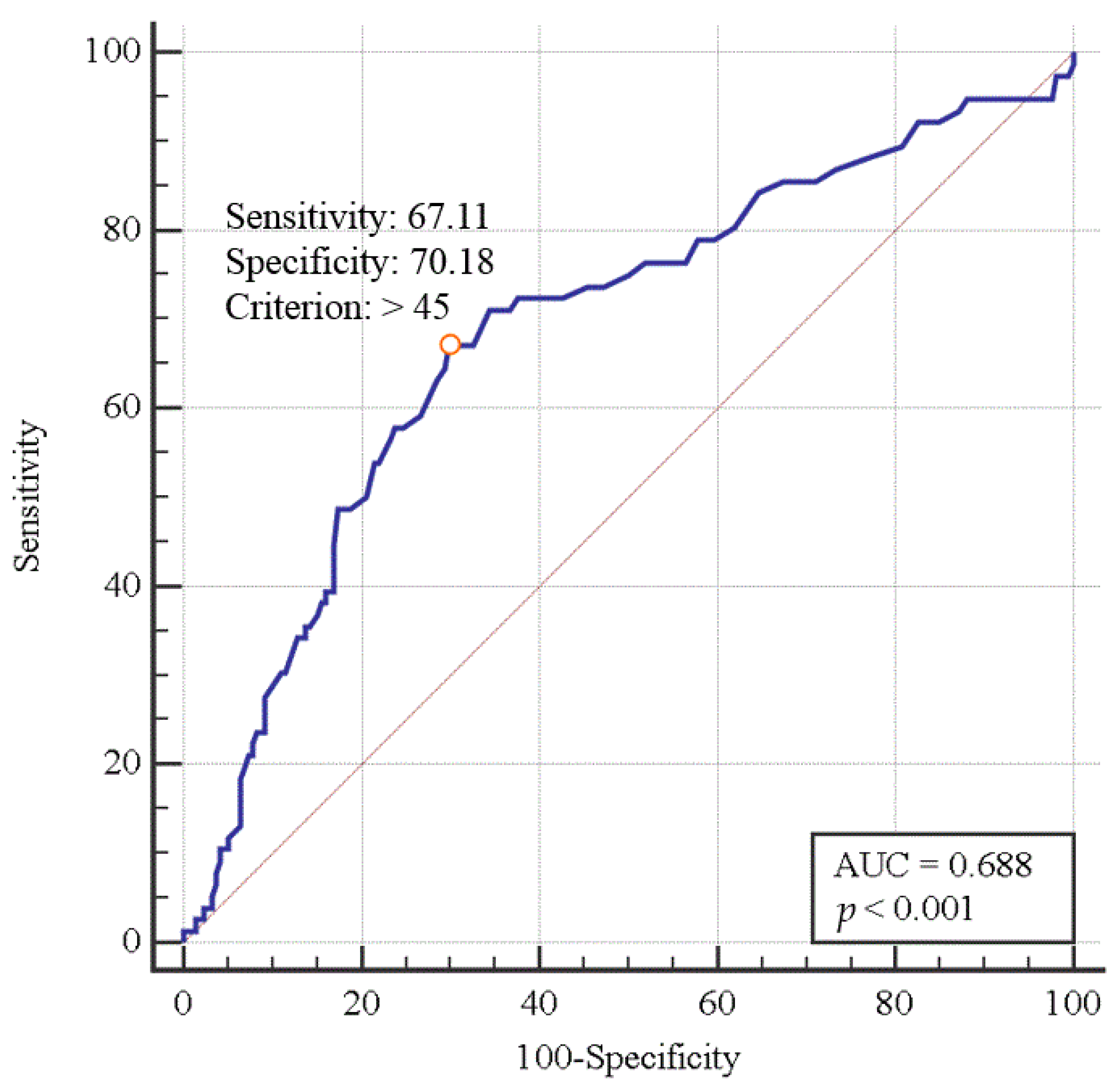 Jcm 09 01629 g002 Jcm 09 01629 g002