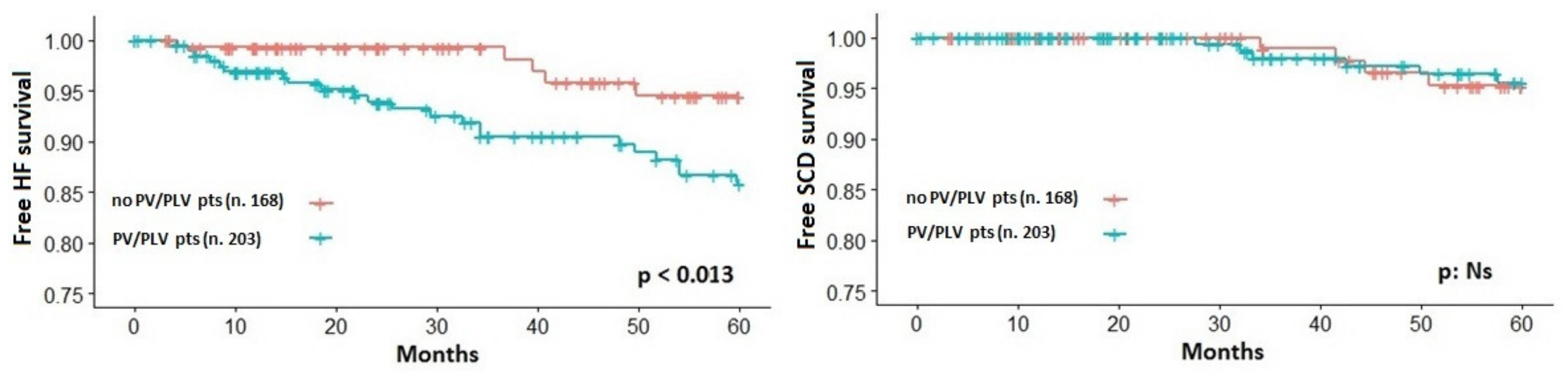 Jcm 09 01636 g003 Jcm 09 01636 g003