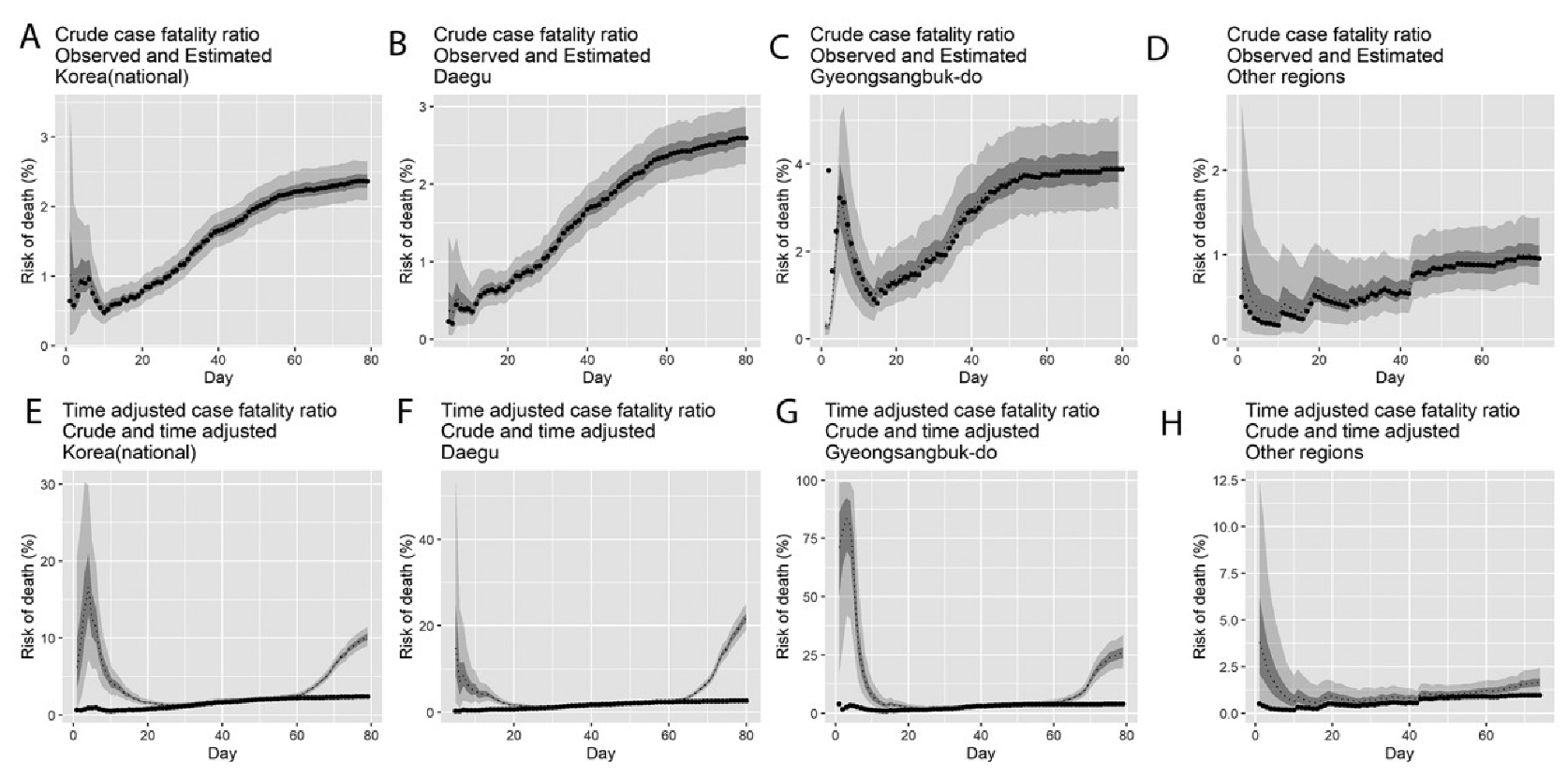 Jcm 09 01641 g002 Jcm 09 01641 g002
