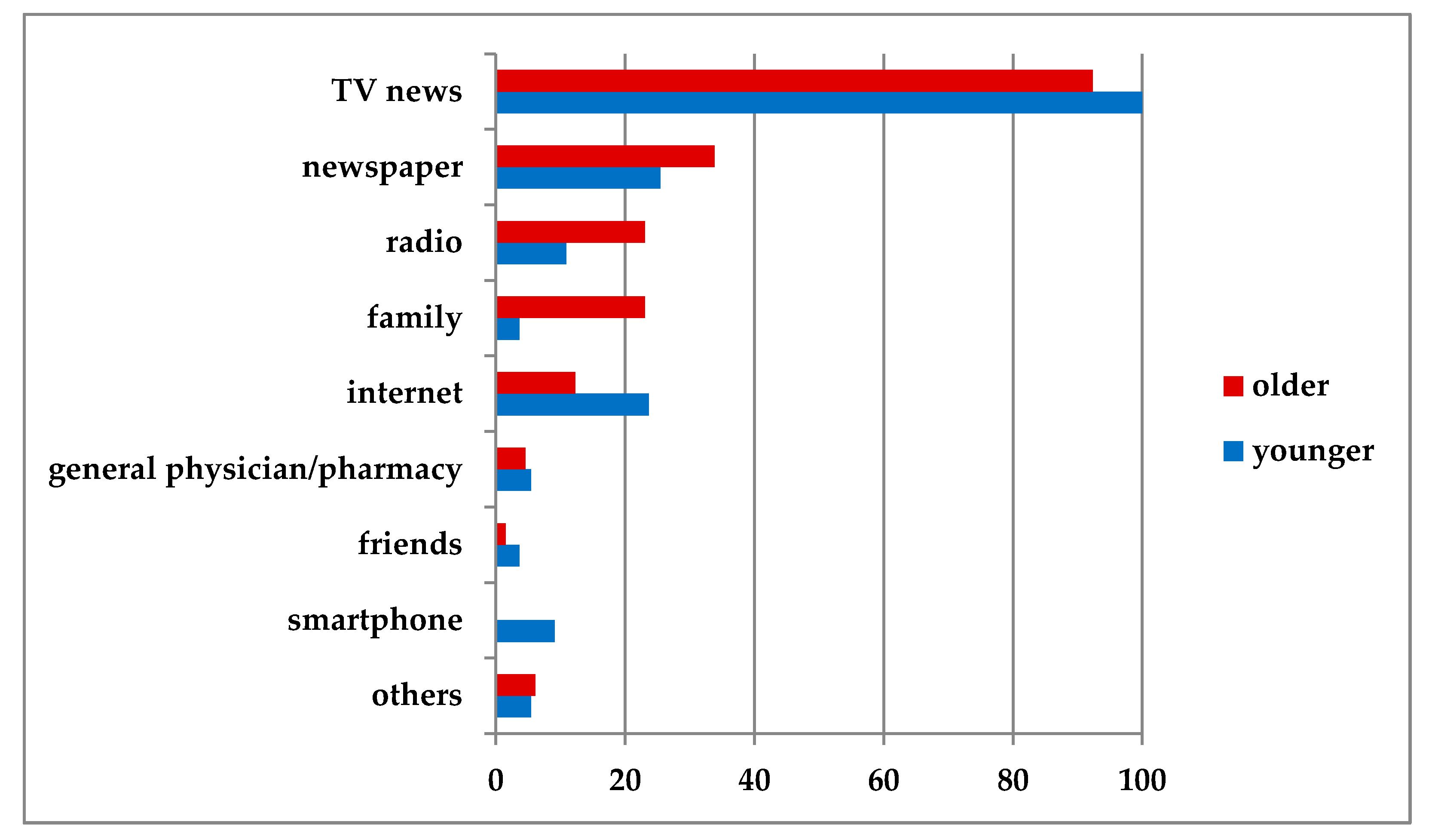 Jcm 09 01643 g001 Jcm 09 01643 g001