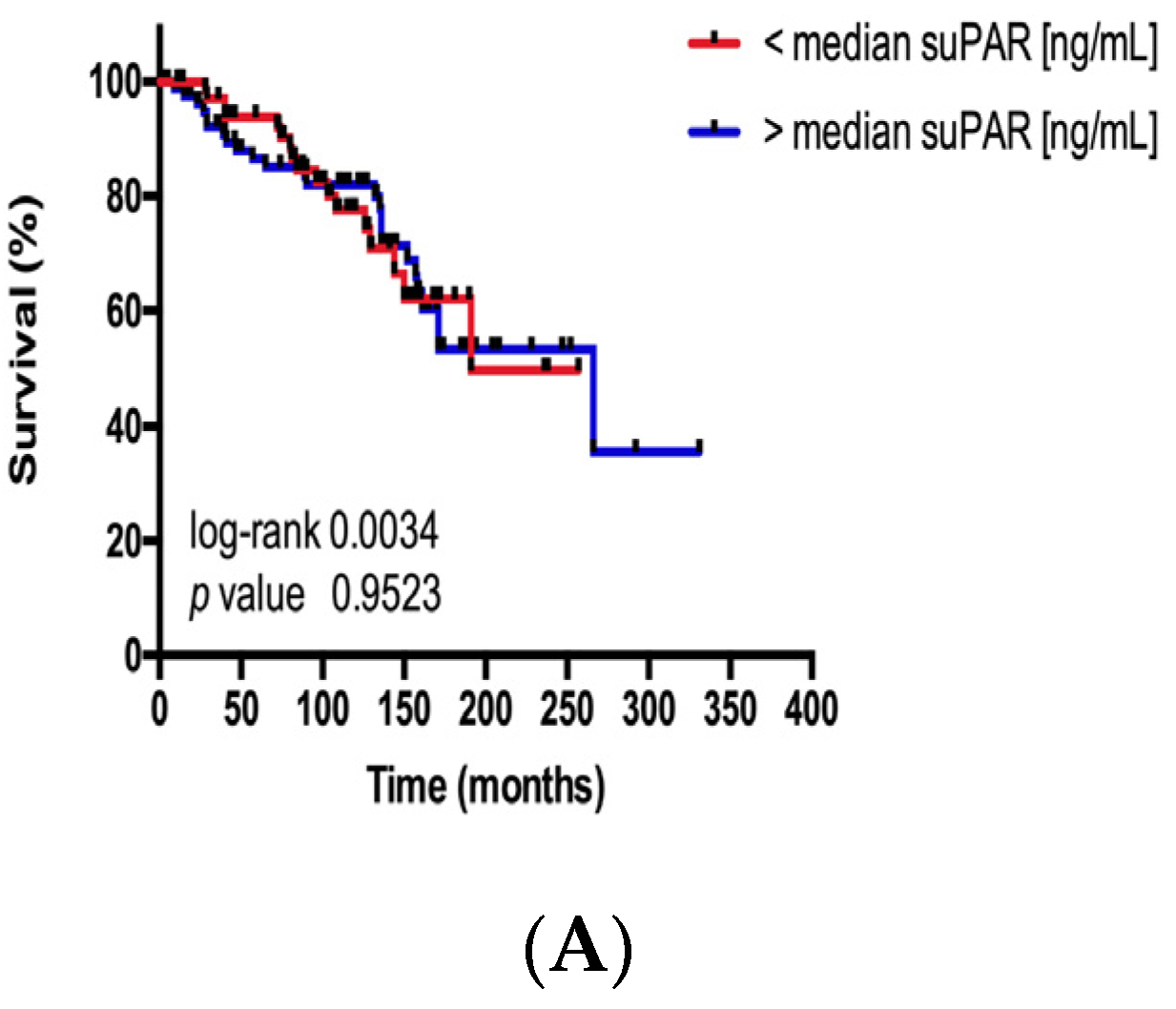 Jcm 09 01647 g004a Jcm 09 01647 g004a