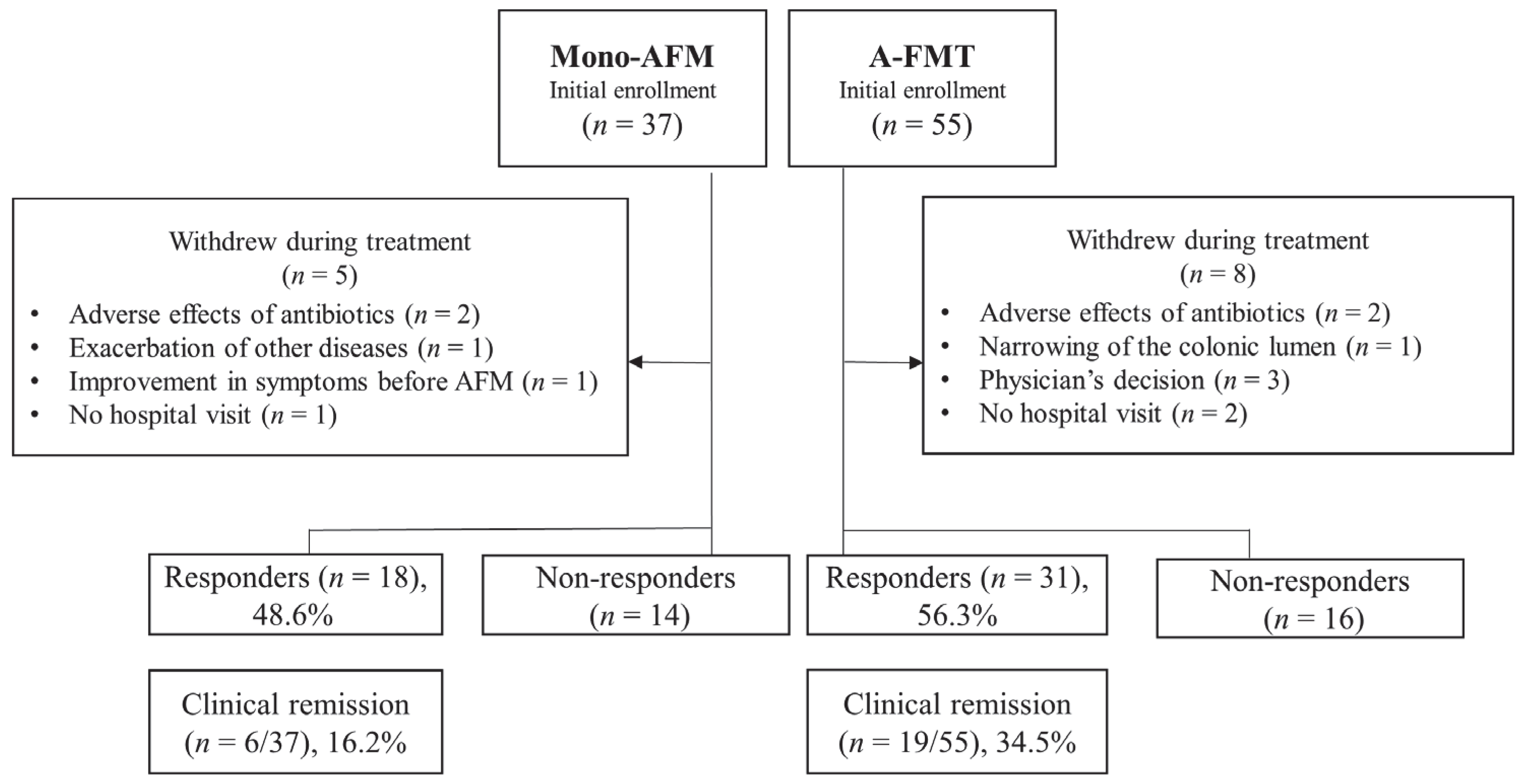 Jcm 09 01650 g001 Jcm 09 01650 g001