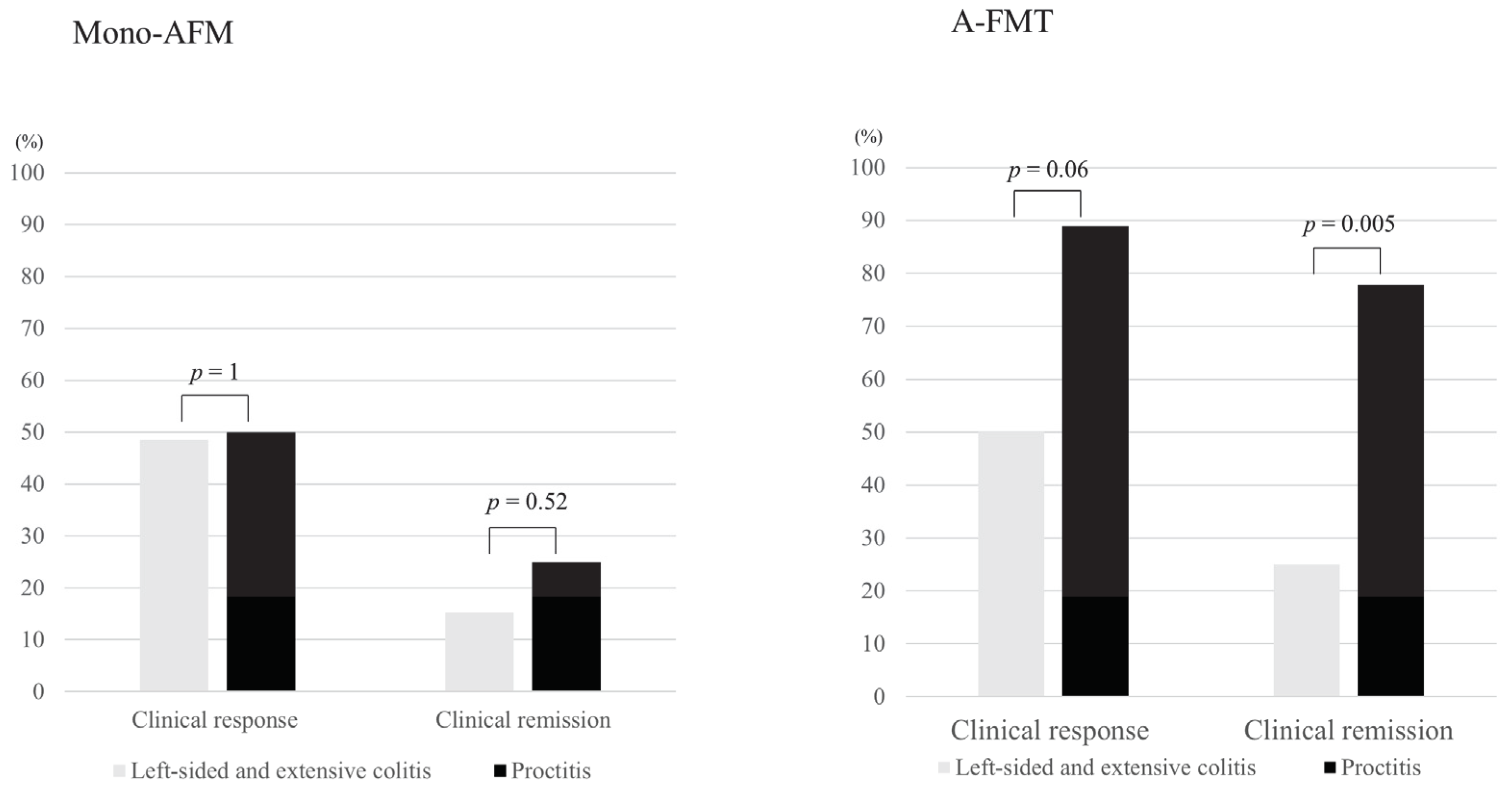 Jcm 09 01650 g002 Jcm 09 01650 g002