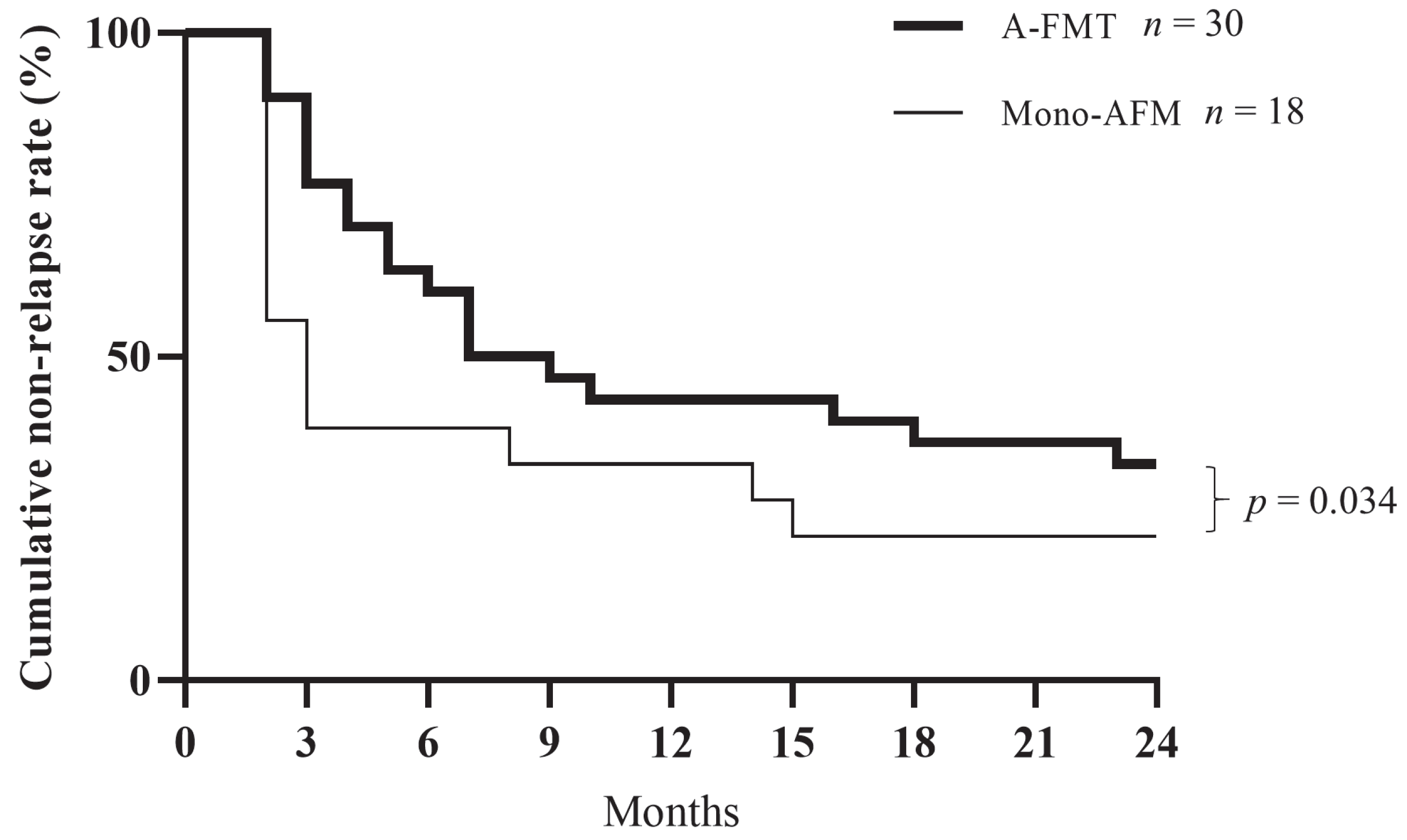Jcm 09 01650 g004 Jcm 09 01650 g004