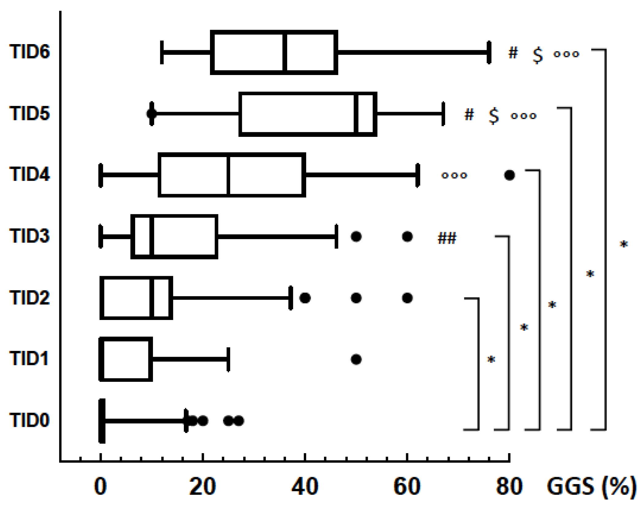 Jcm 09 01656 g003 Jcm 09 01656 g003