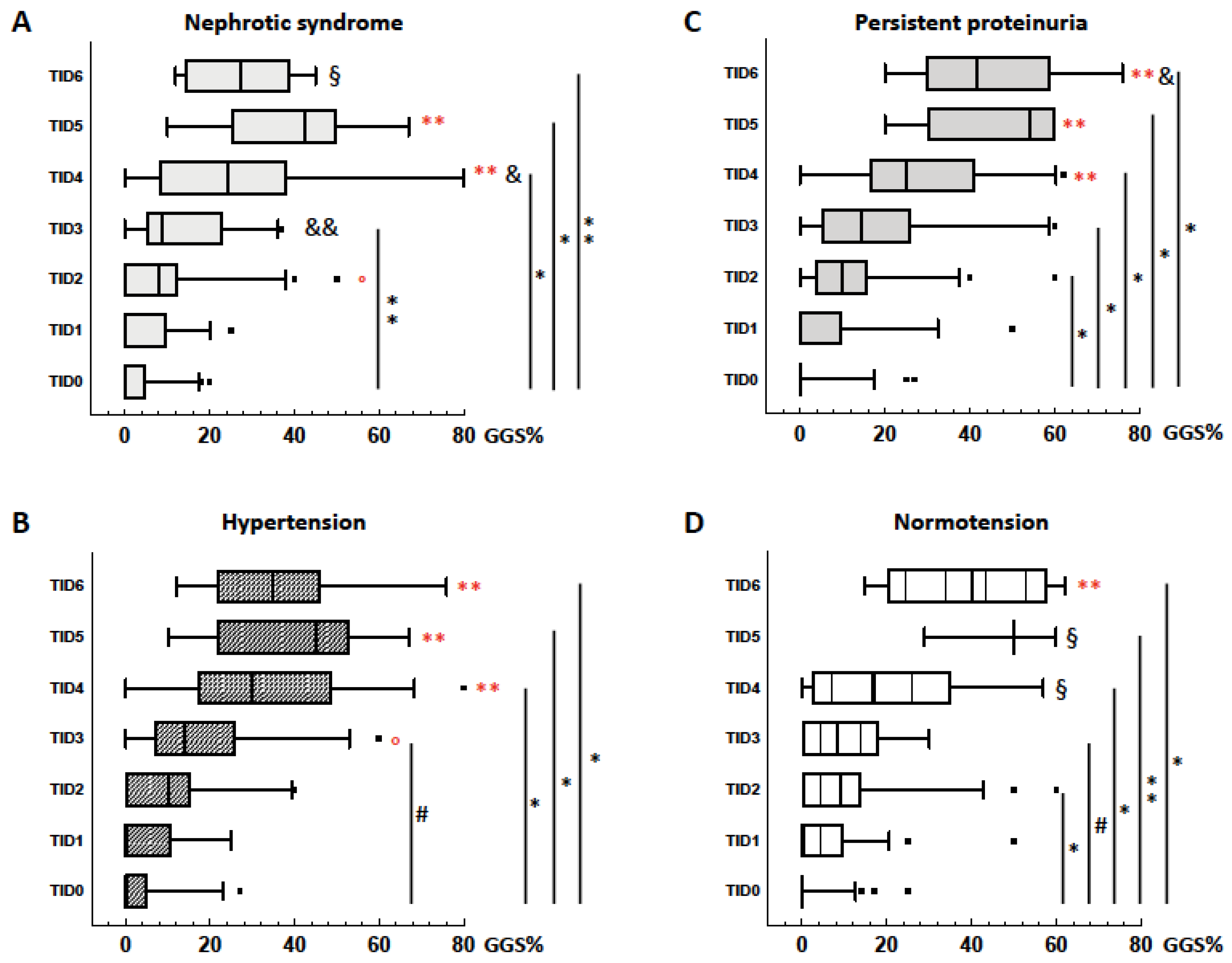 Jcm 09 01656 g0a1 Jcm 09 01656 g0a1