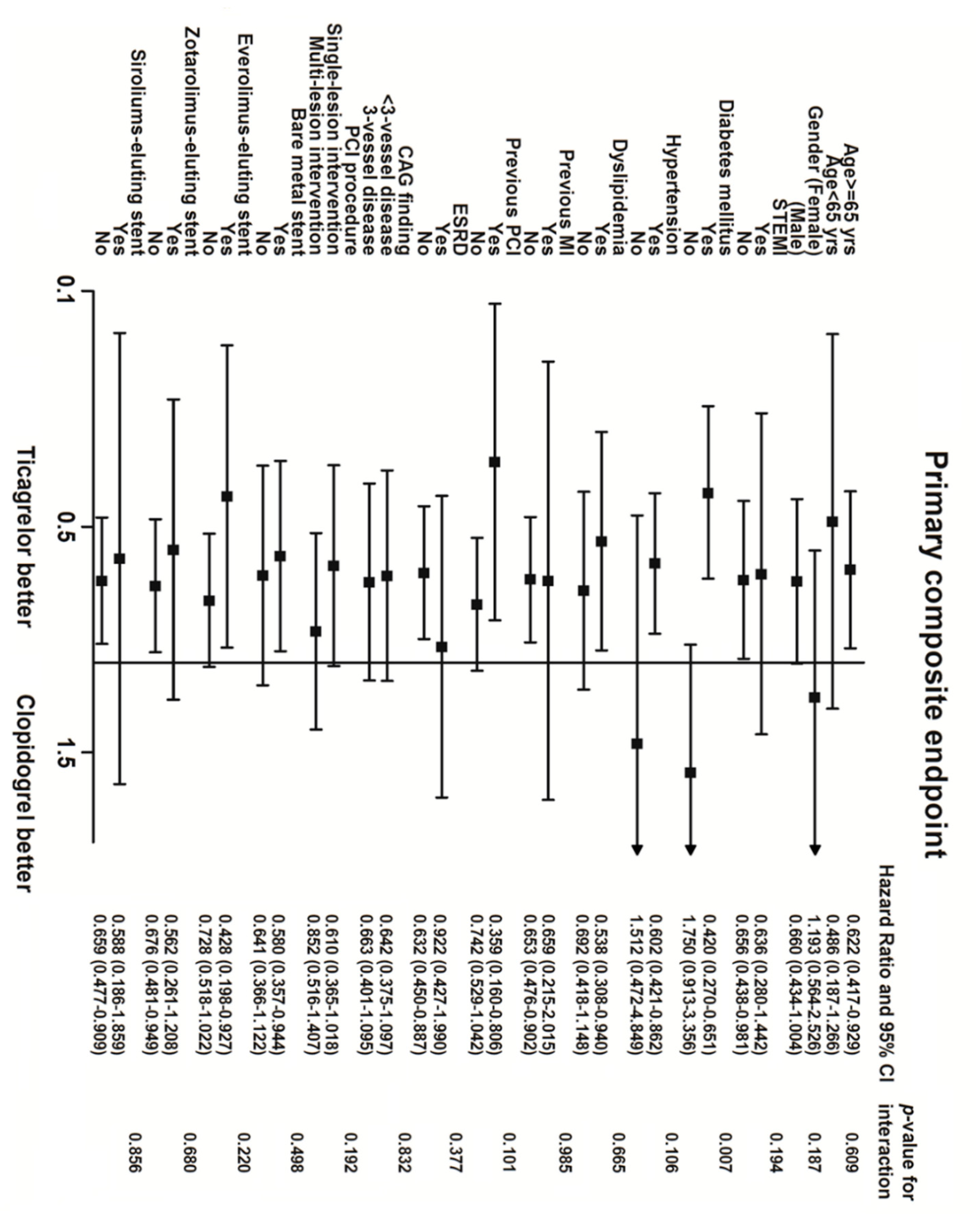 Jcm 09 01657 g001 Jcm 09 01657 g001