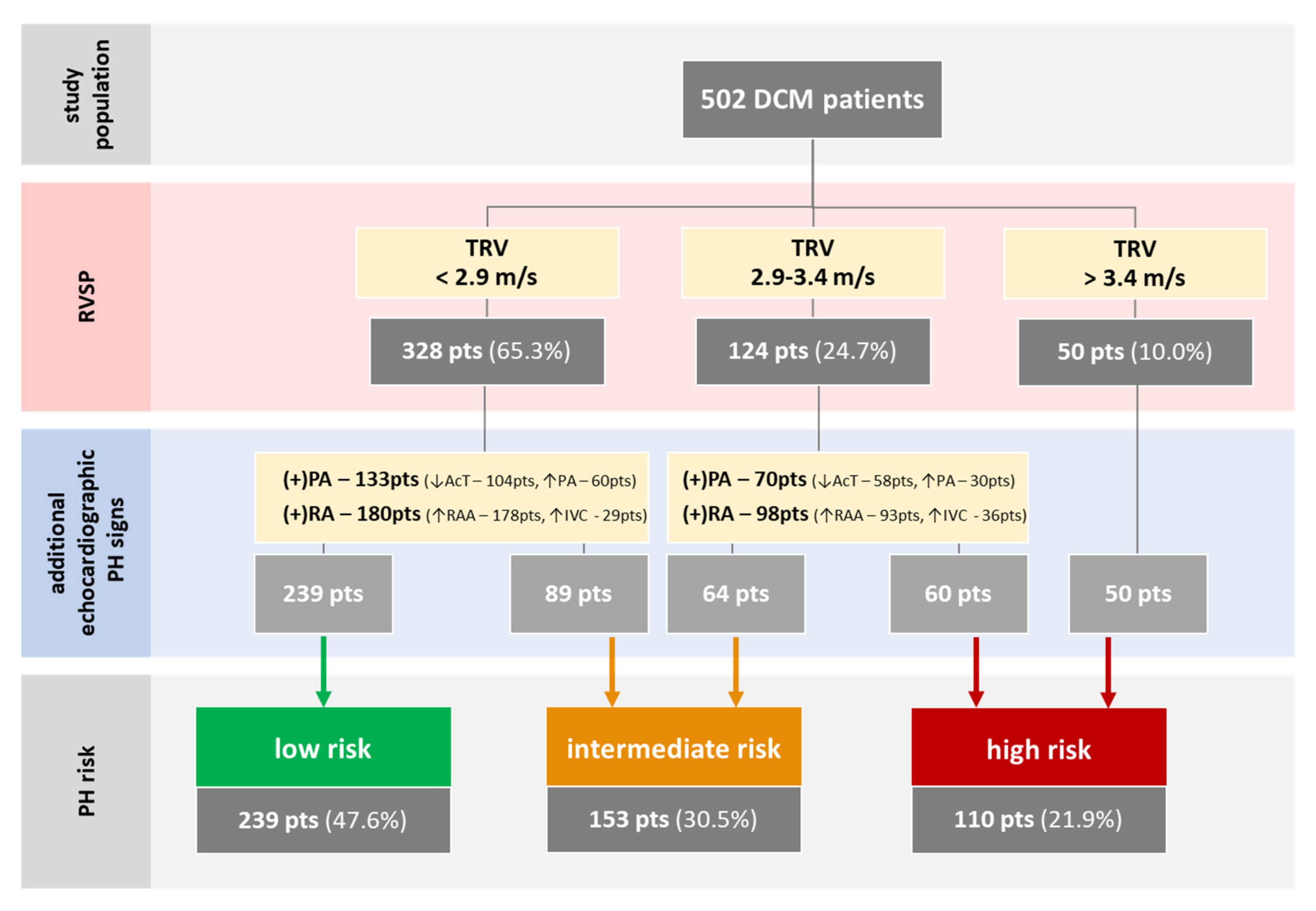 Jcm 09 01660 g002 Jcm 09 01660 g002