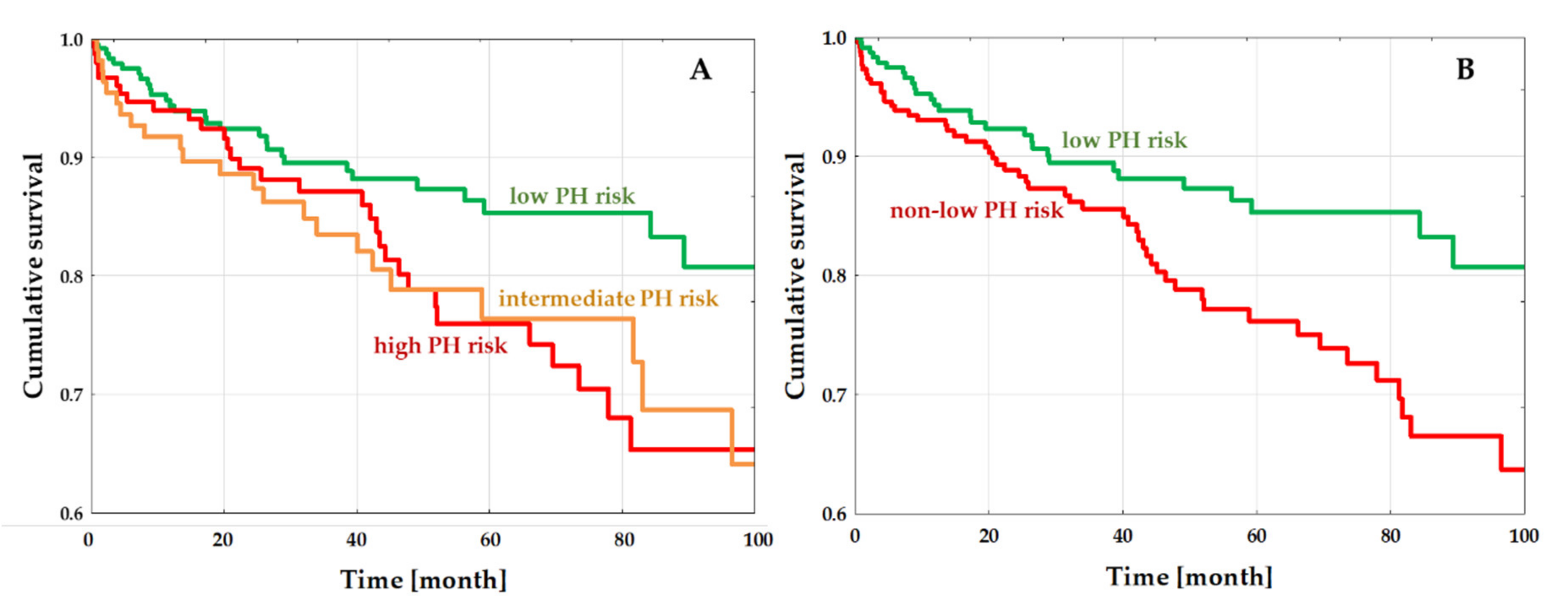 Jcm 09 01660 g003 Jcm 09 01660 g003