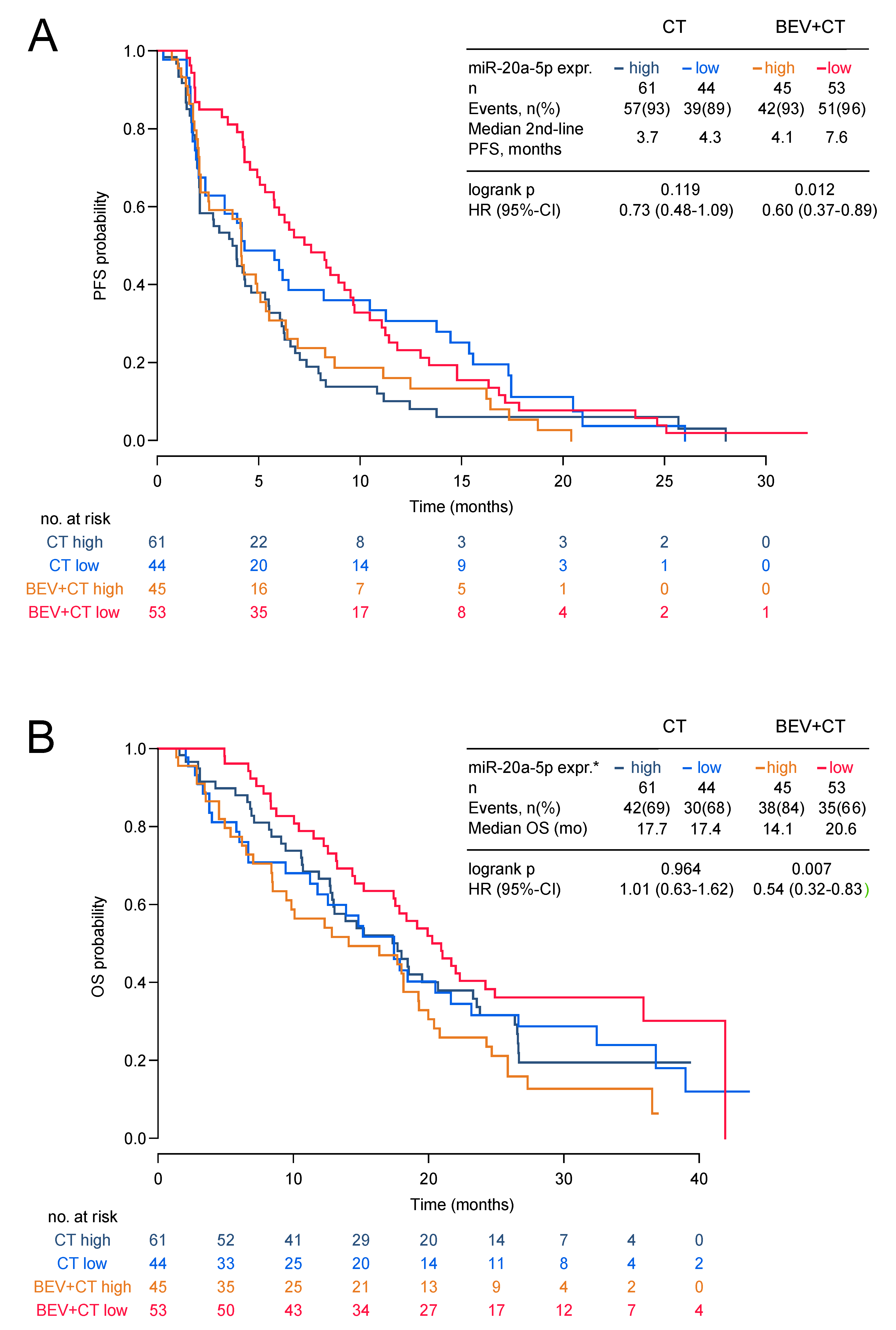Jcm 09 01663 g002 Jcm 09 01663 g002
