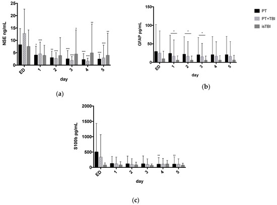JCM Free FullText Severe Traumatic Brain Injury (TBI