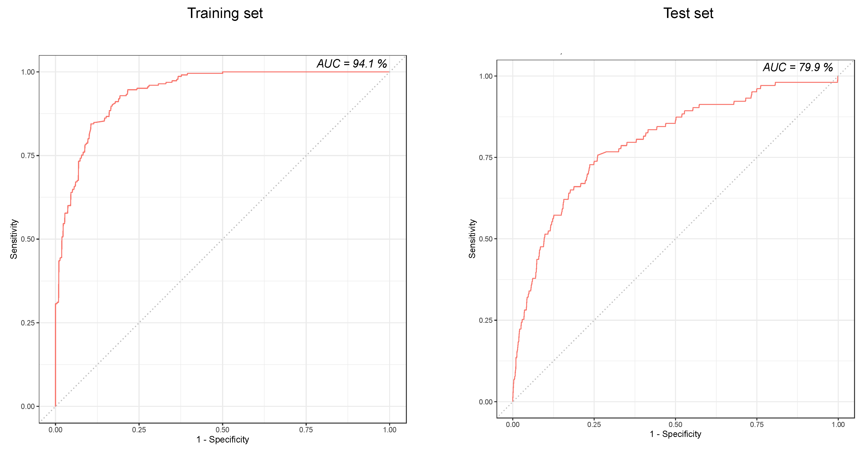 Jcm 09 01668 g003 Jcm 09 01668 g003