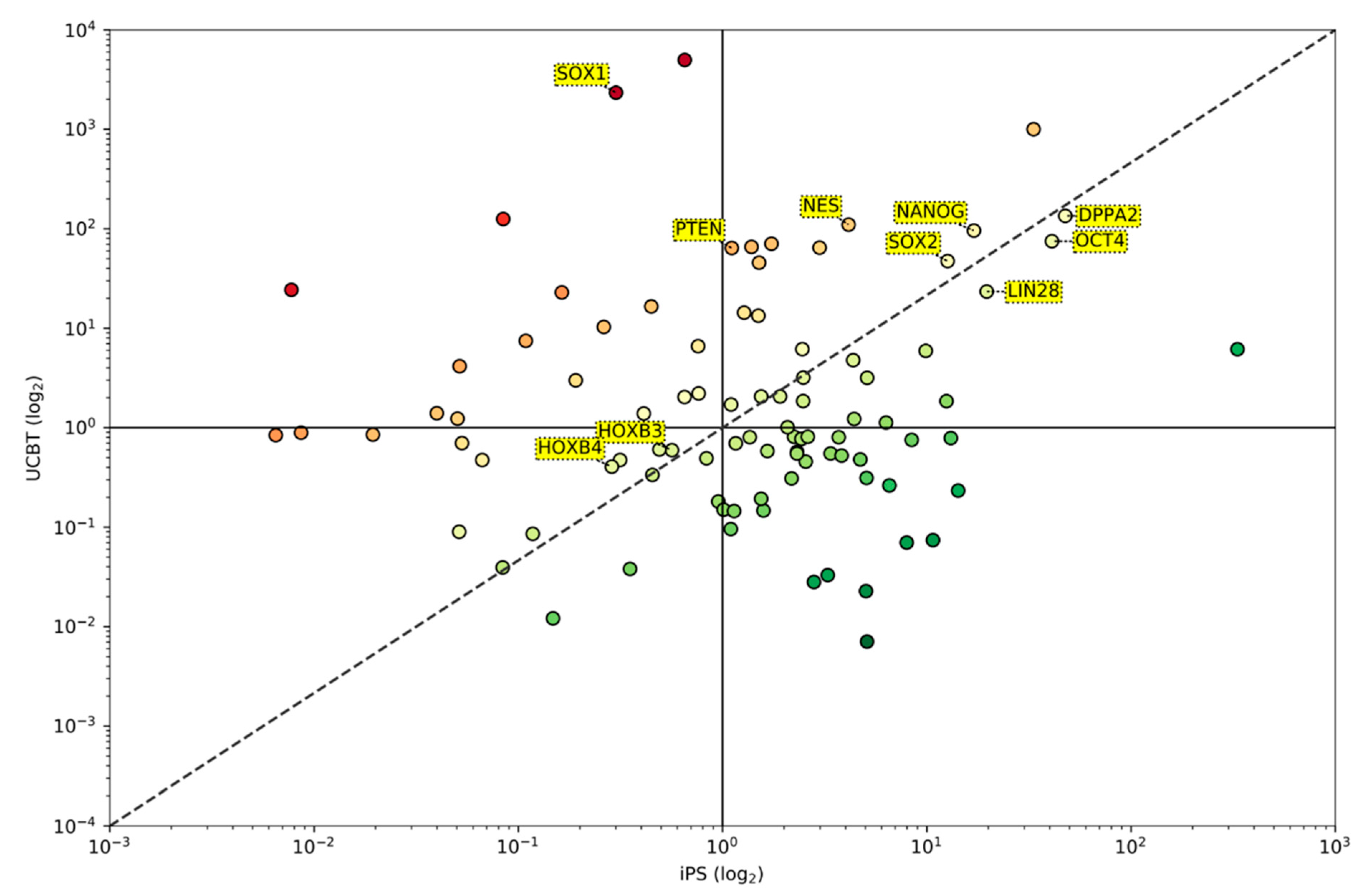 Jcm 09 01670 g002 Jcm 09 01670 g002