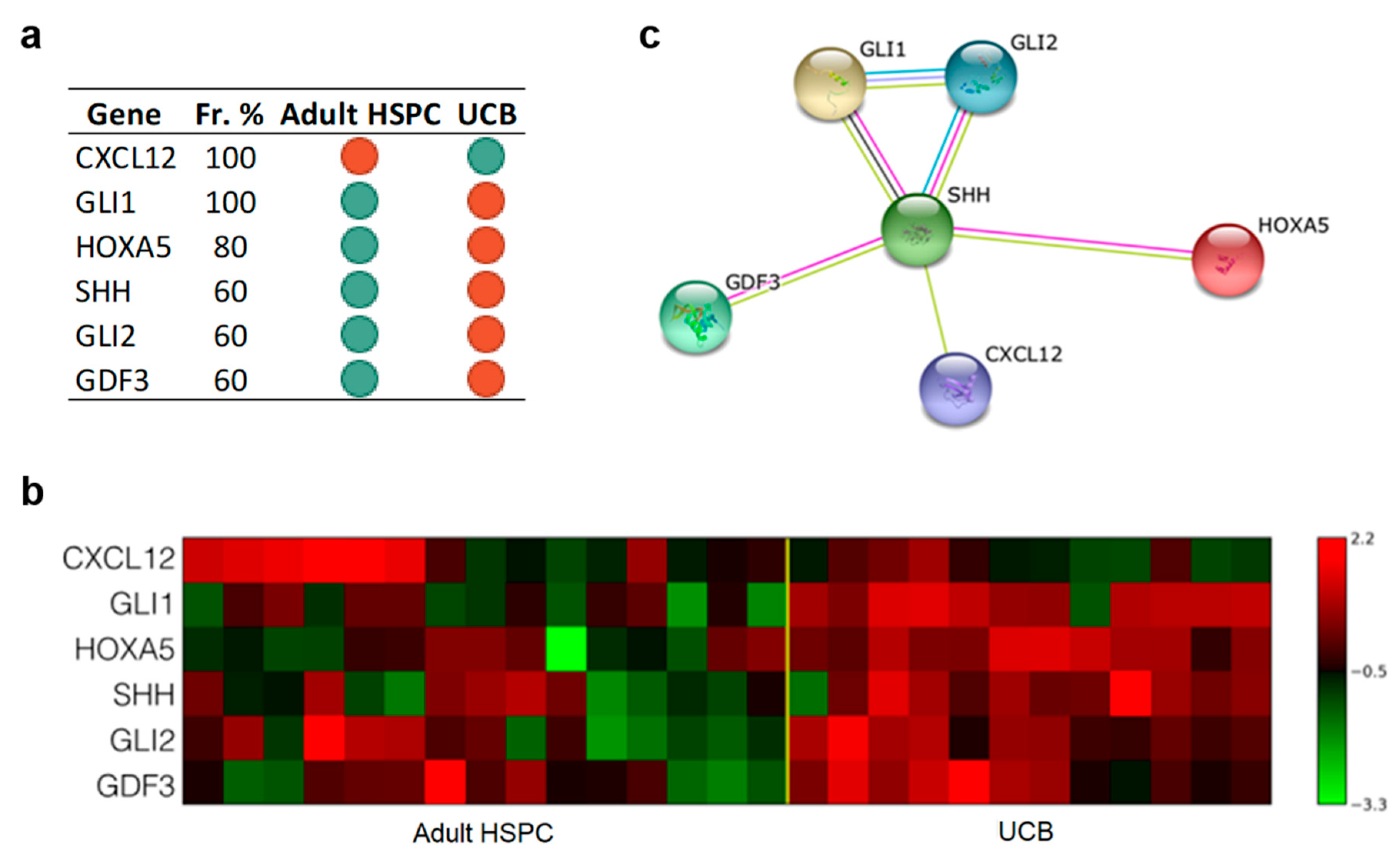 Jcm 09 01670 g004 Jcm 09 01670 g004